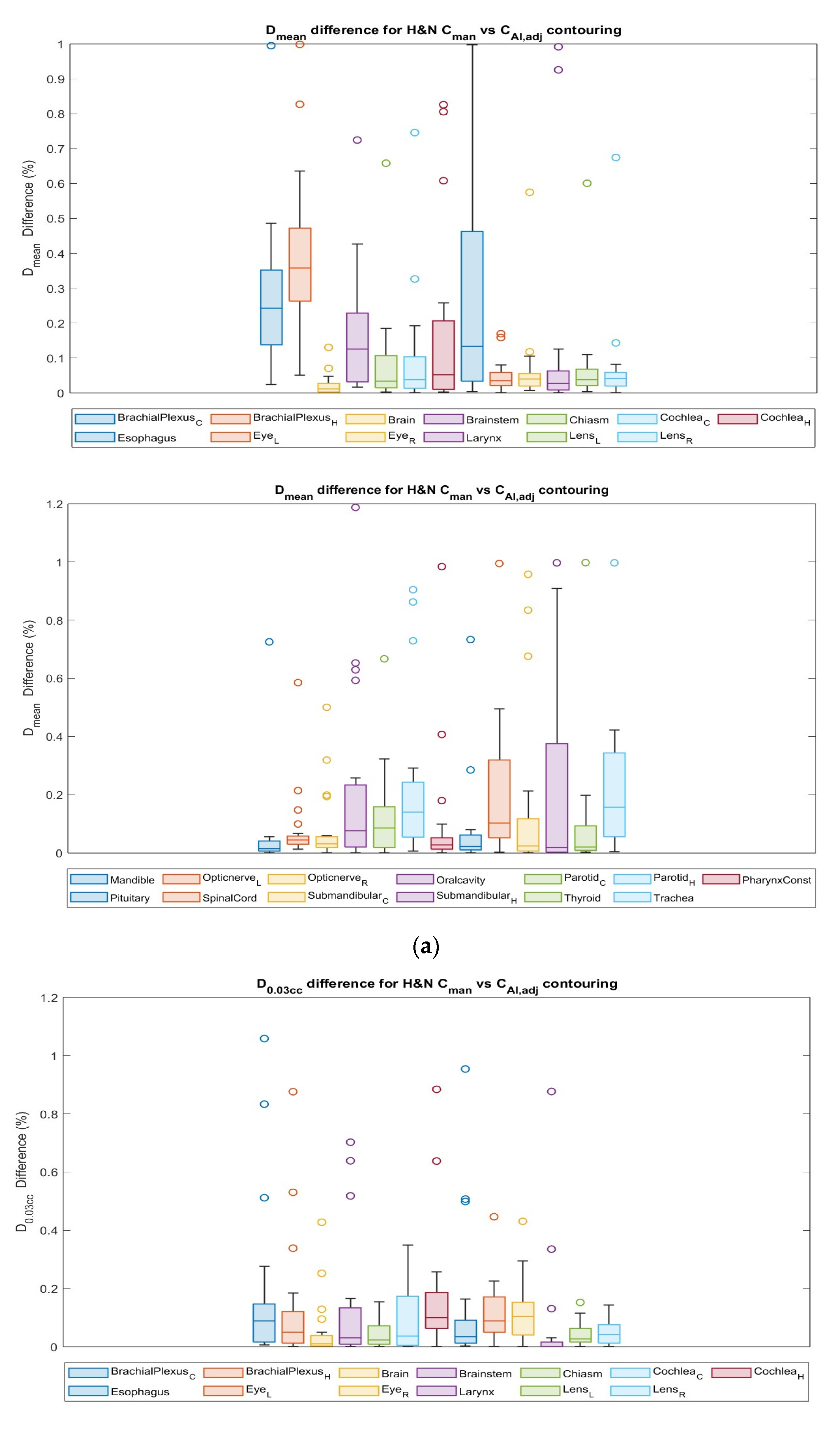 Cancers 15 05735 g008a
