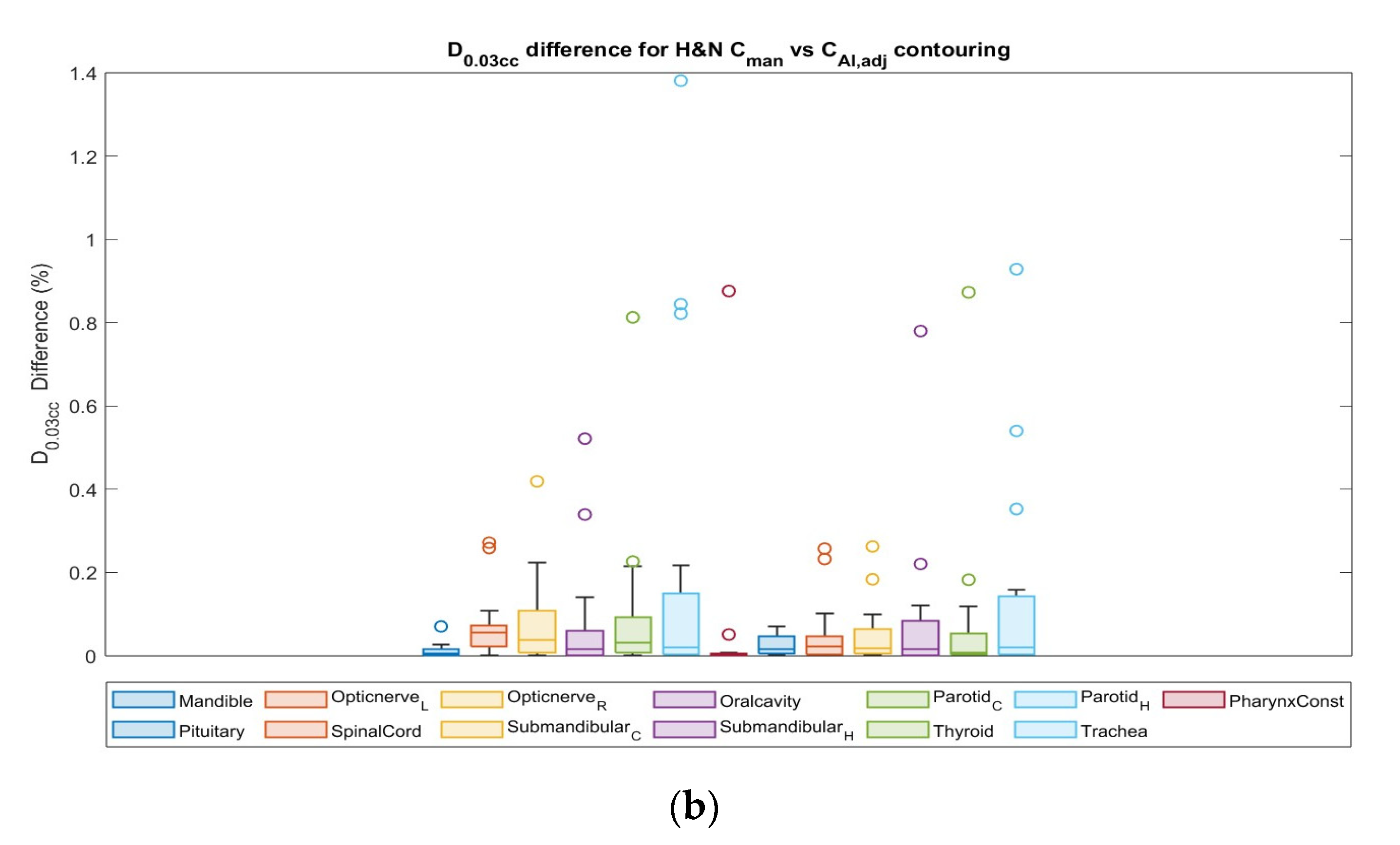 Cancers 15 05735 g008b