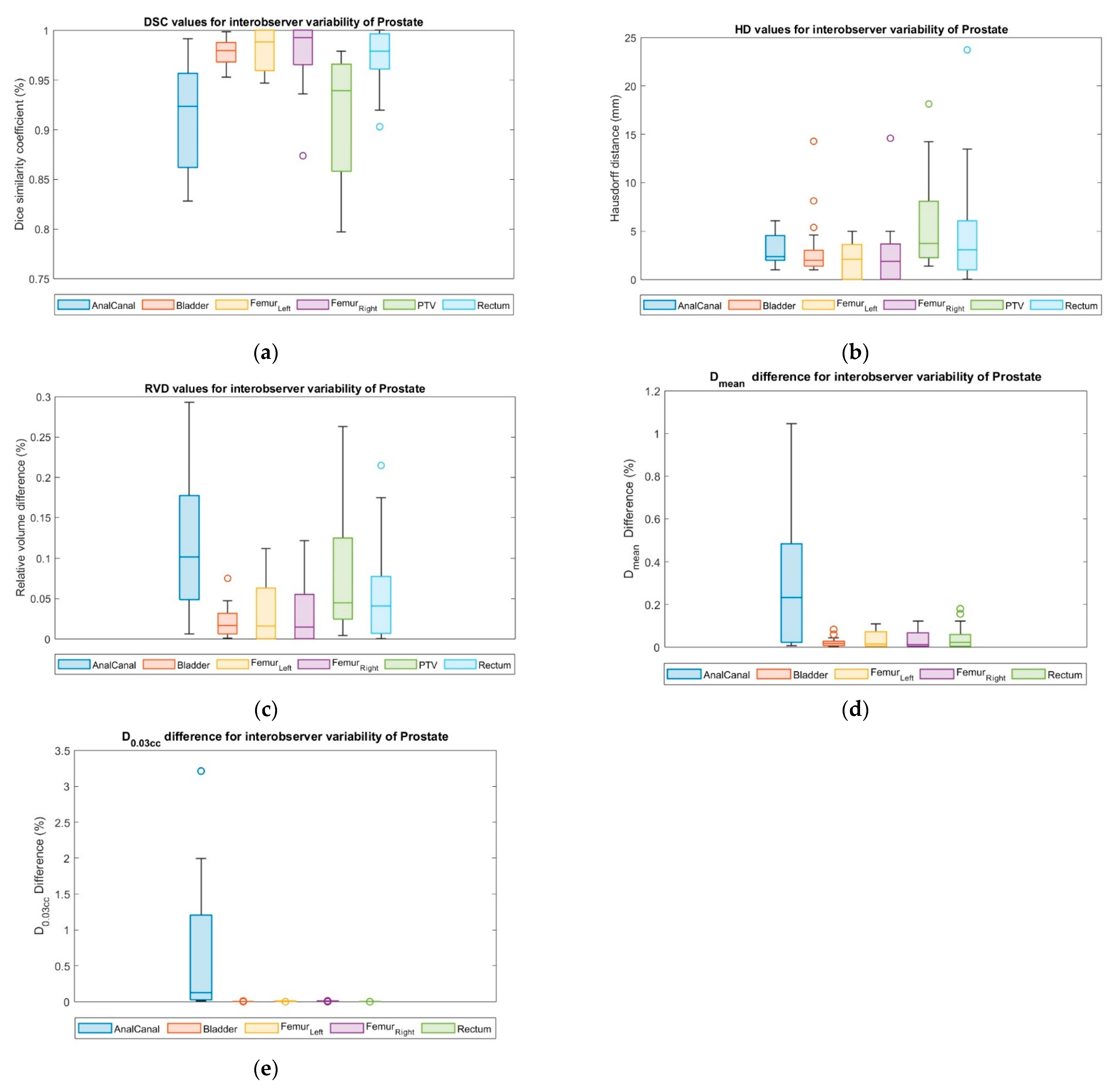 Cancers 15 05735 g009