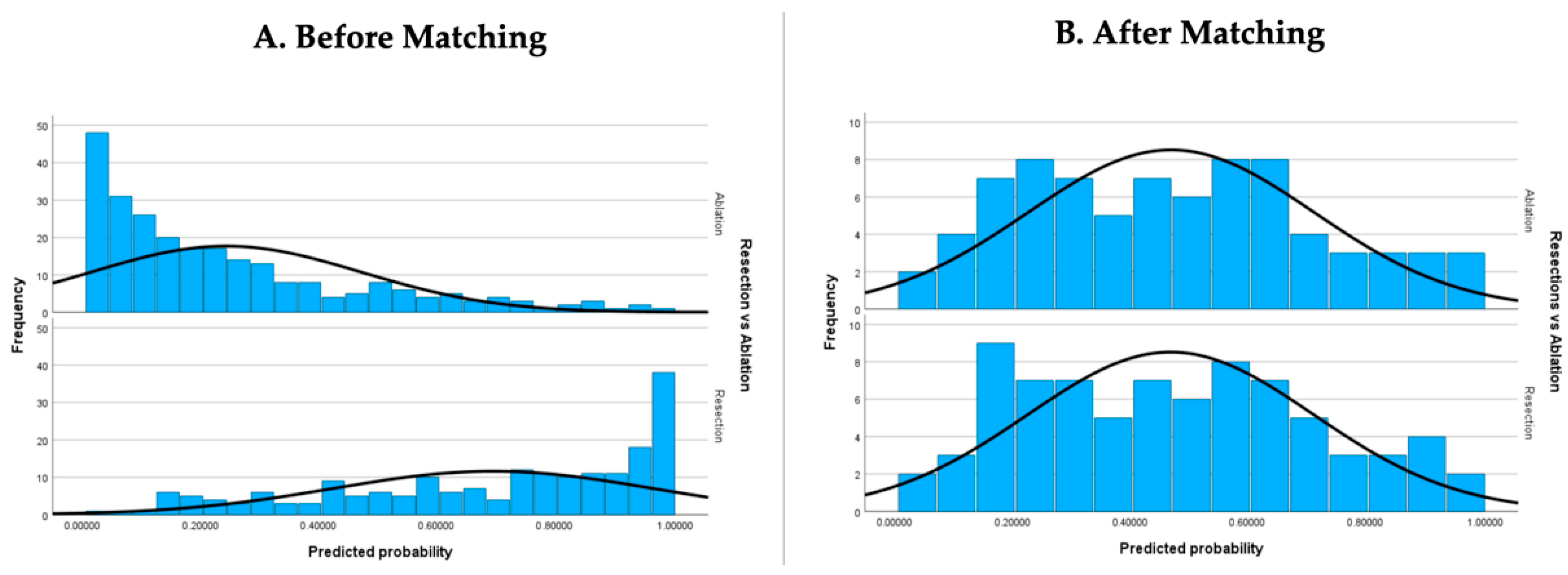 Cancers 15 05741 g002