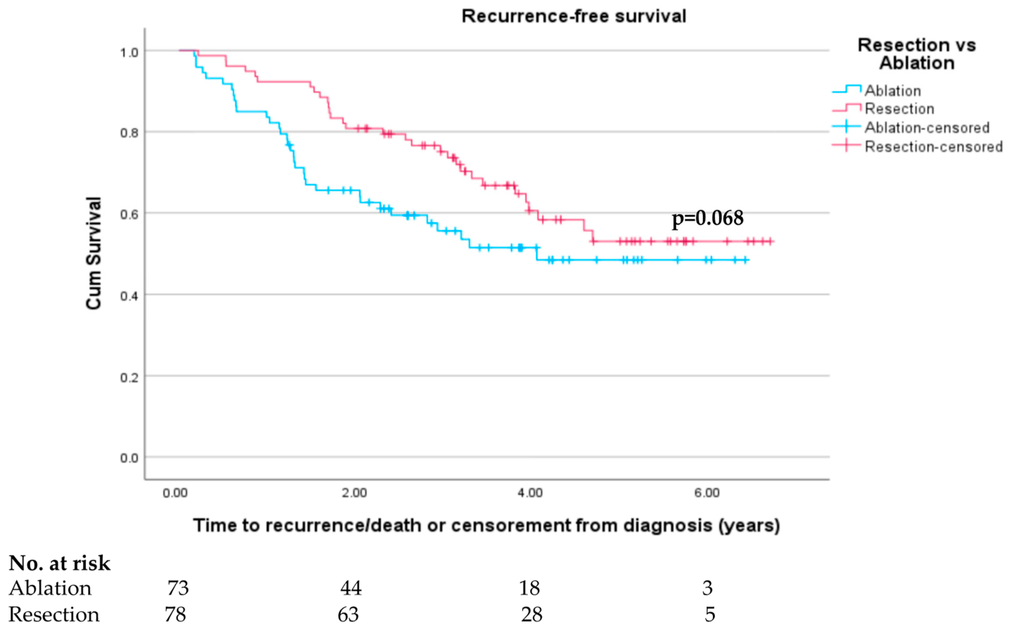 Cancers 15 05741 g003