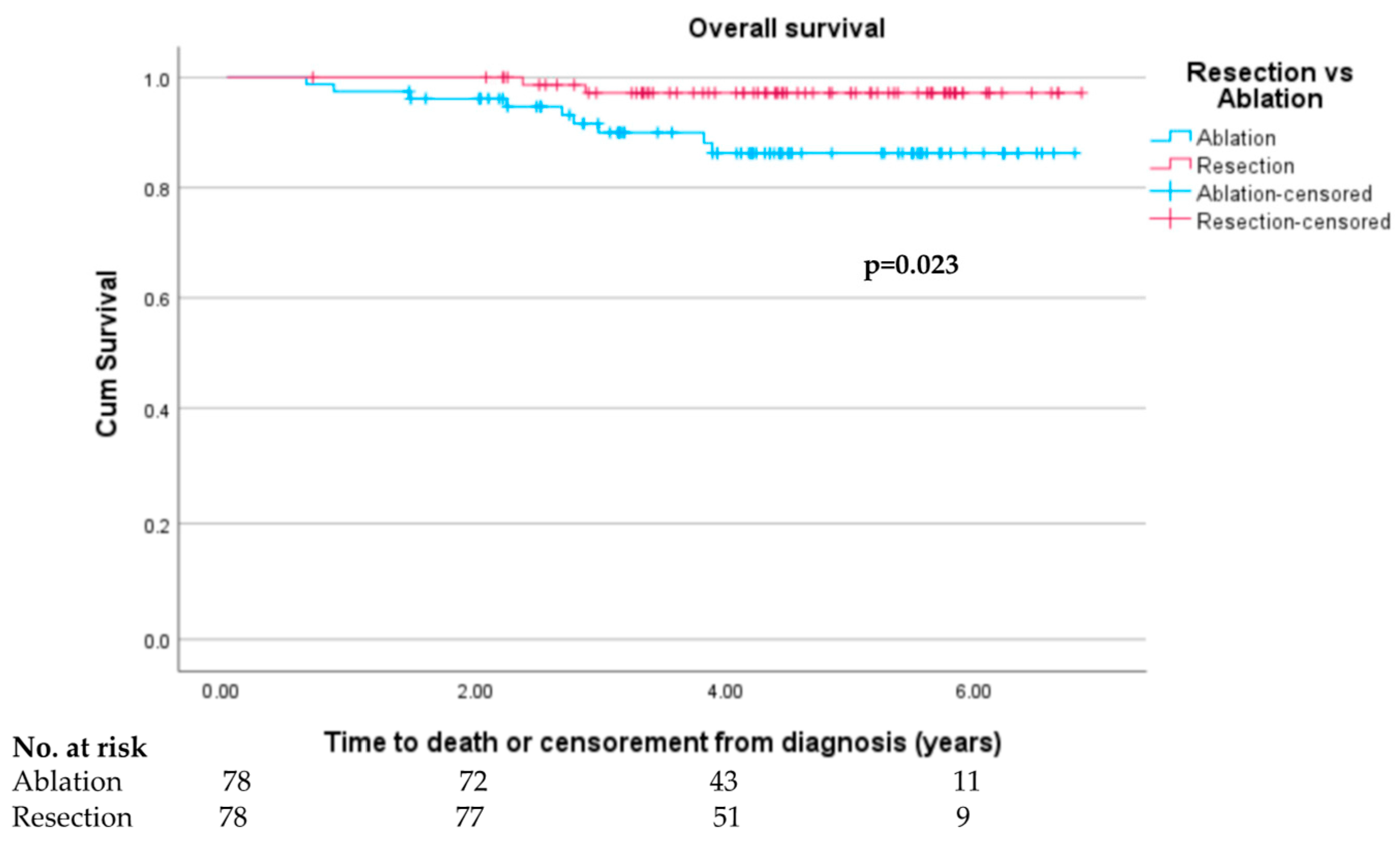 Cancers 15 05741 g005