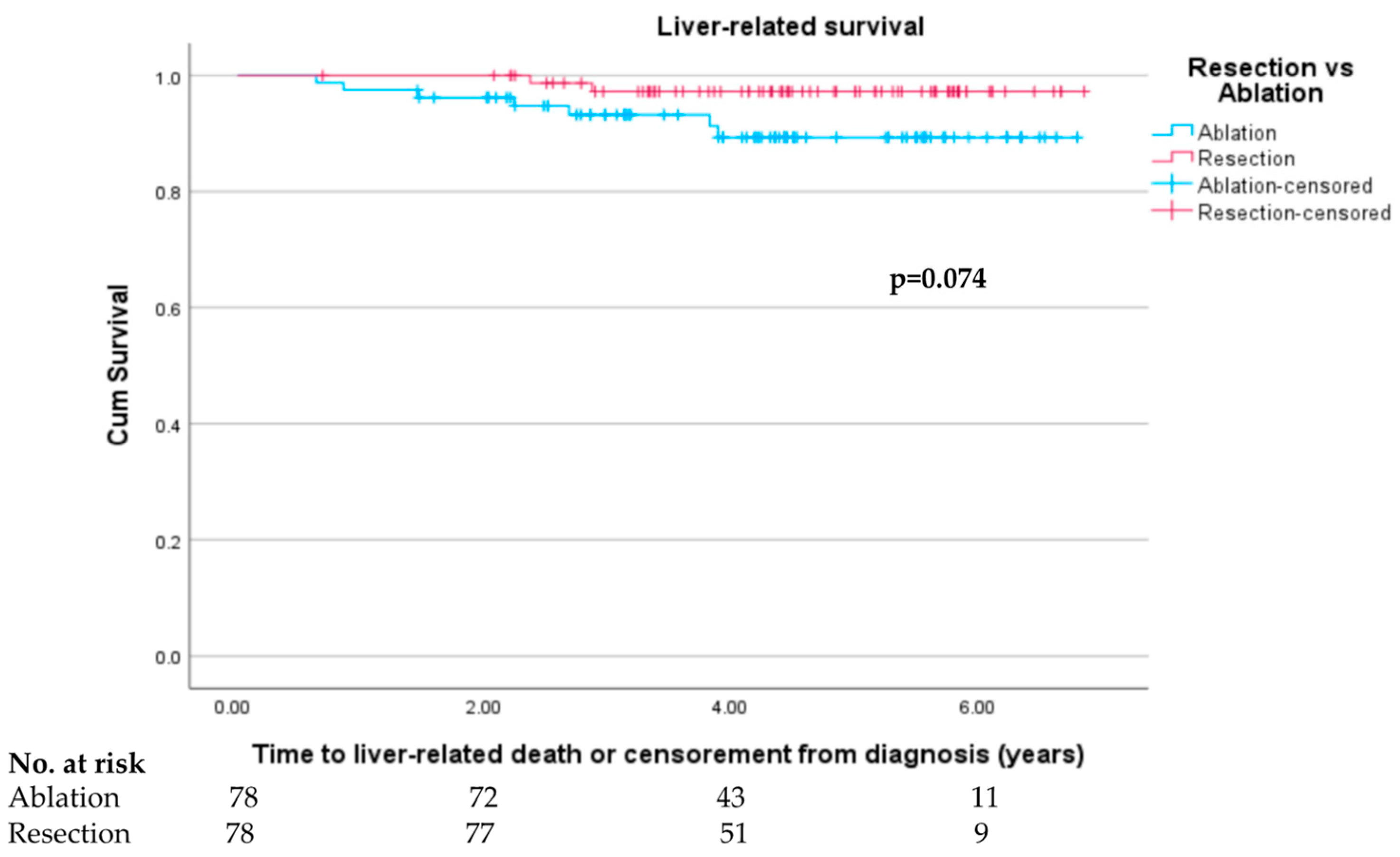 Cancers 15 05741 g006