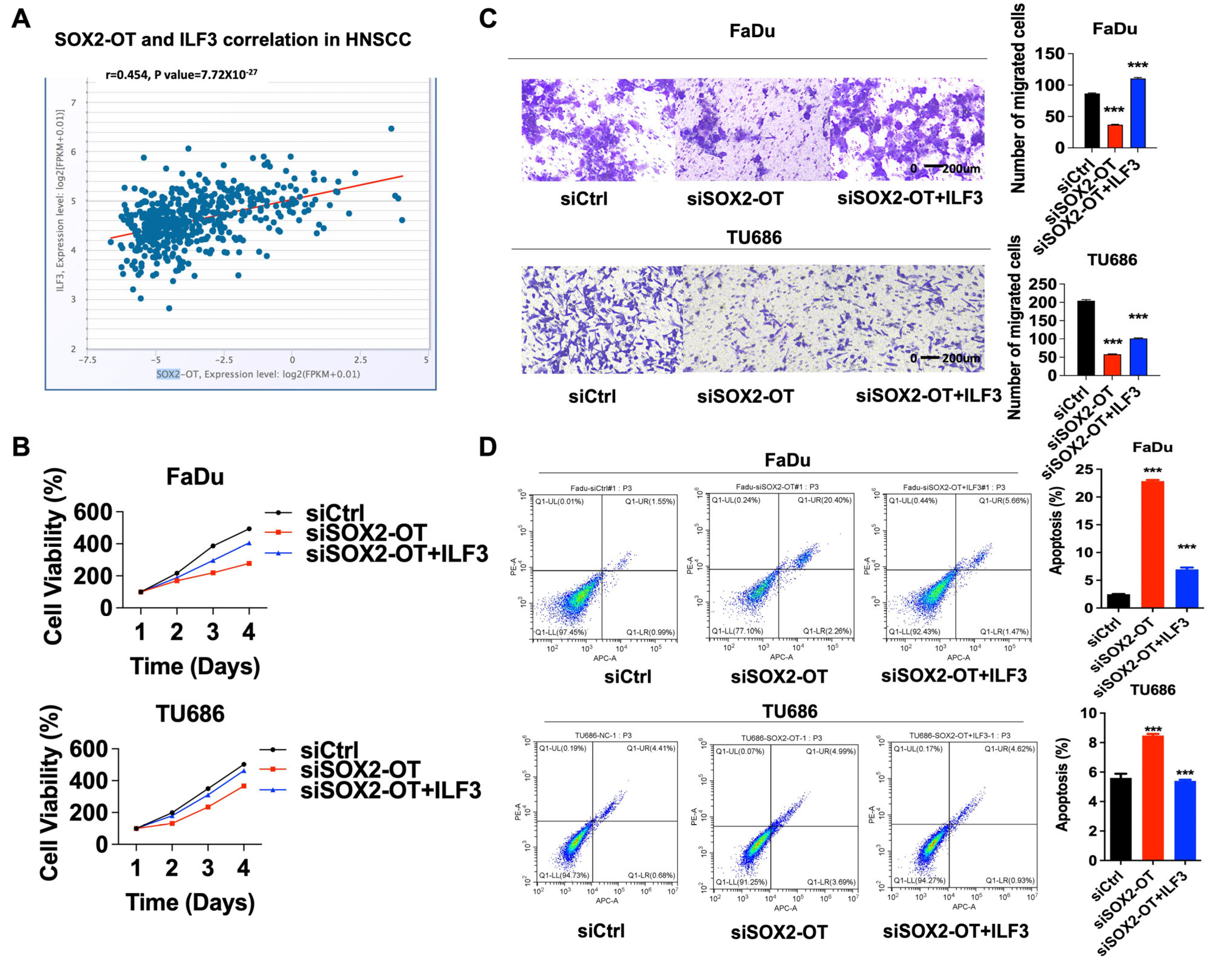Cancers 15 05766 g005