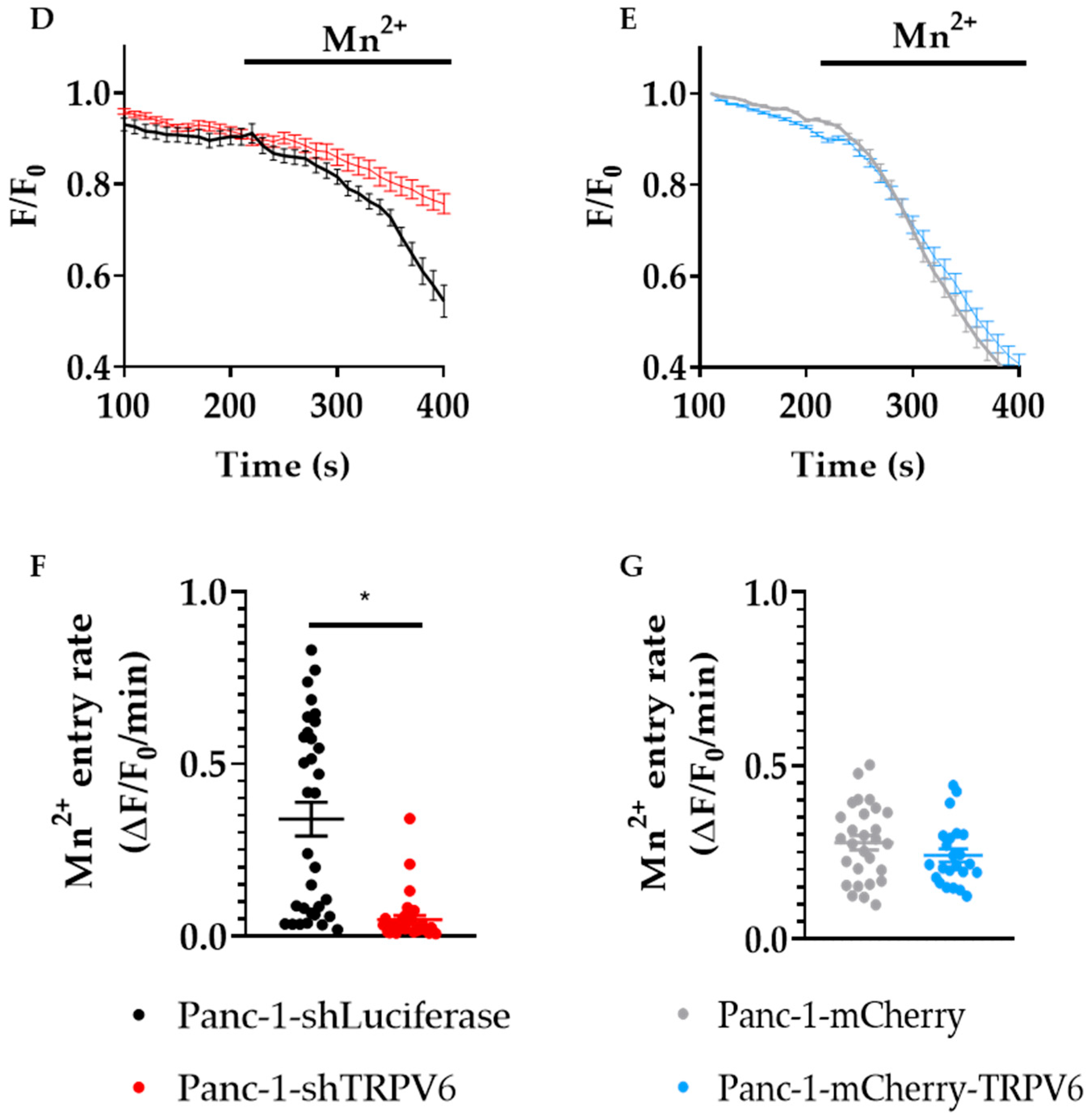 Cancers 15 05769 g002b Cancers 15 05769 g002b