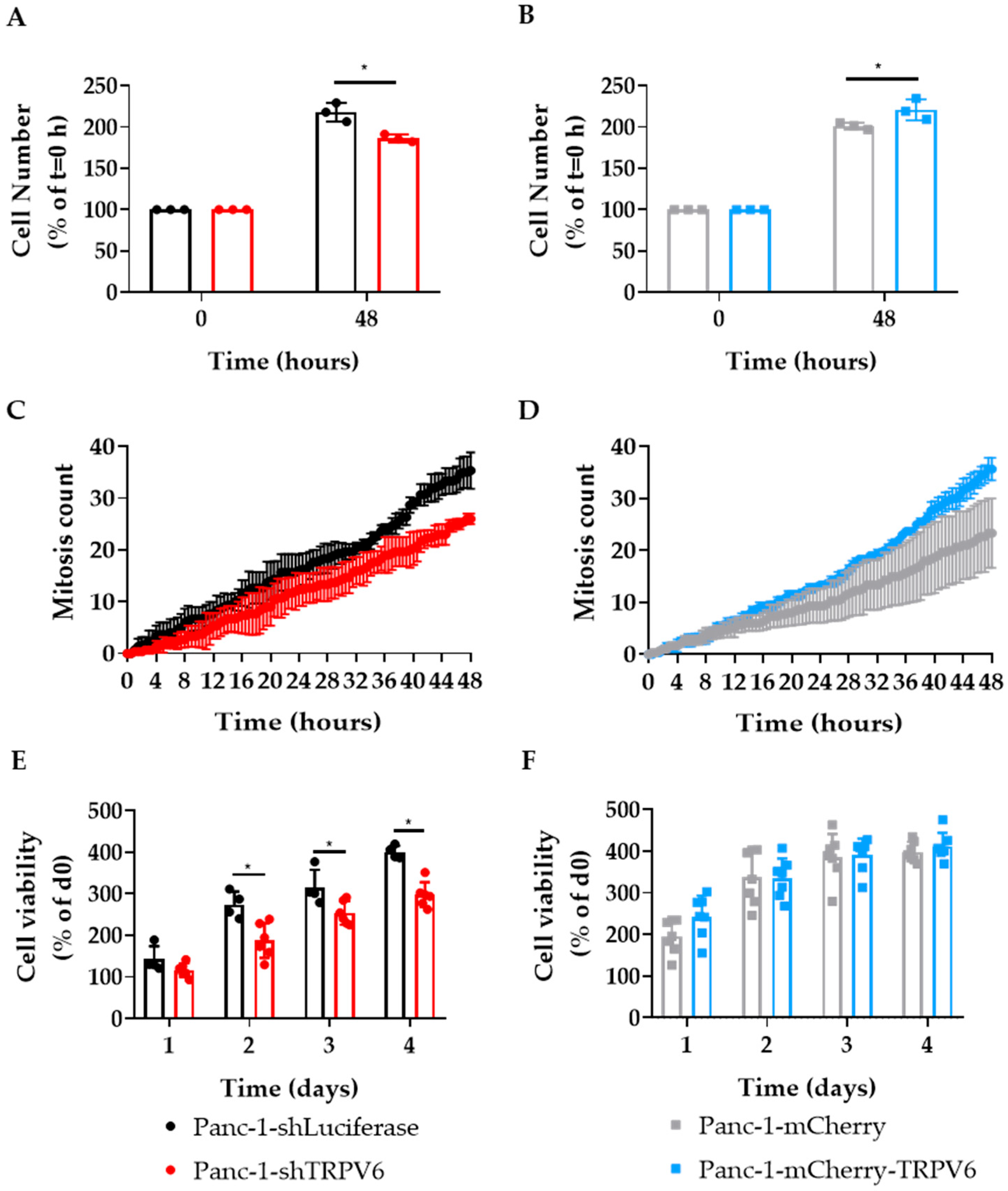 Cancers 15 05769 g003 Cancers 15 05769 g003