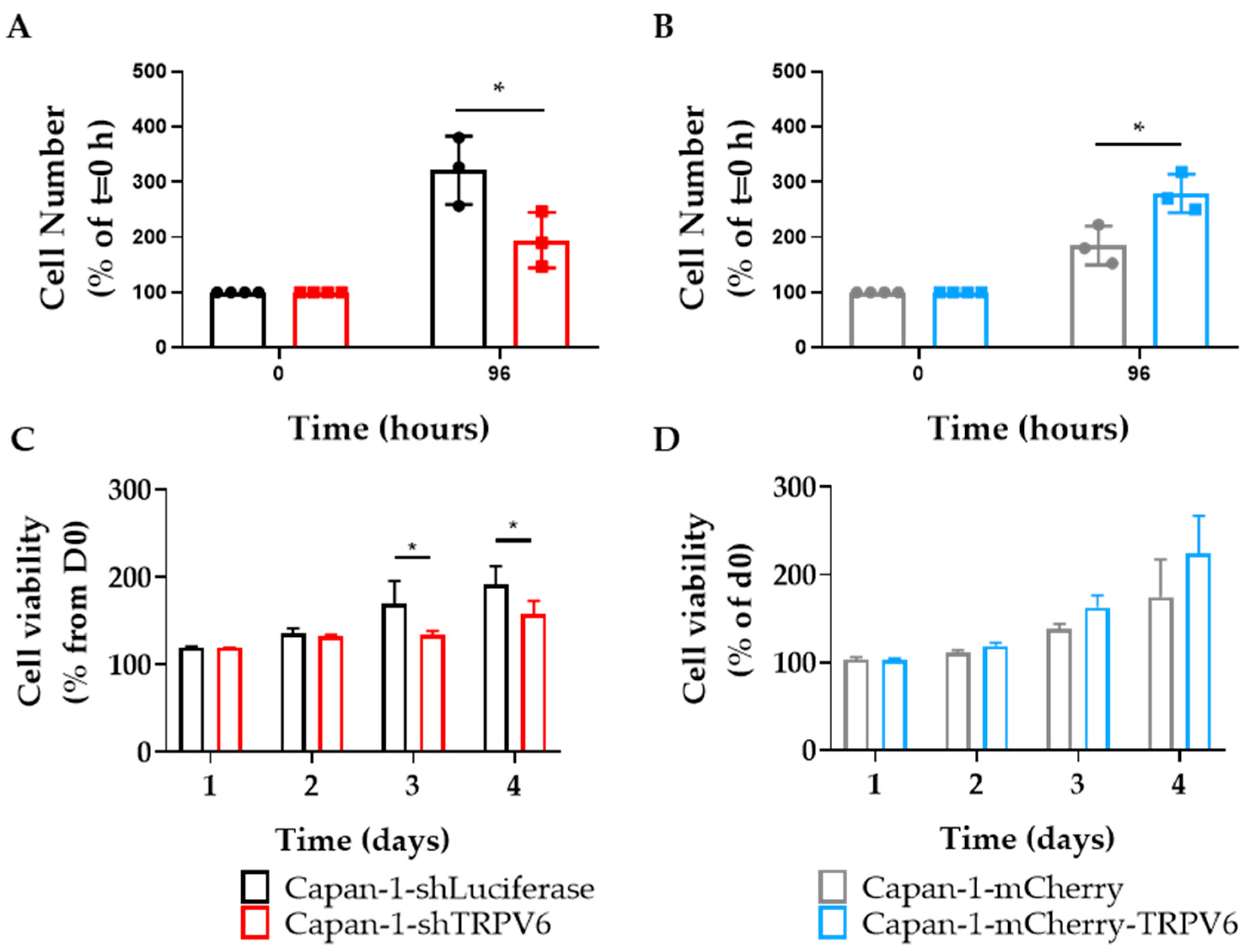 Cancers 15 05769 g004 Cancers 15 05769 g004