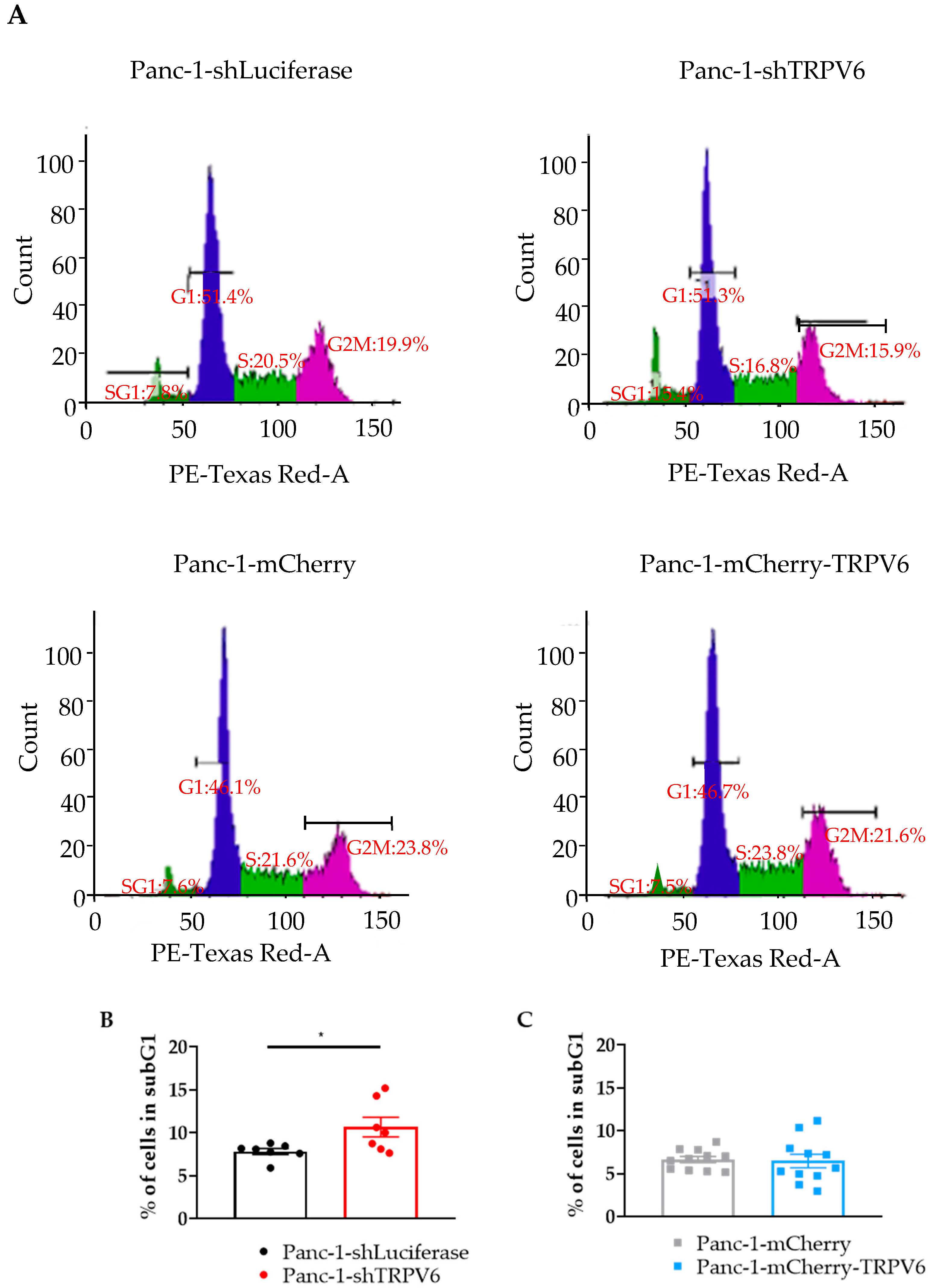 Cancers 15 05769 g005 Cancers 15 05769 g005