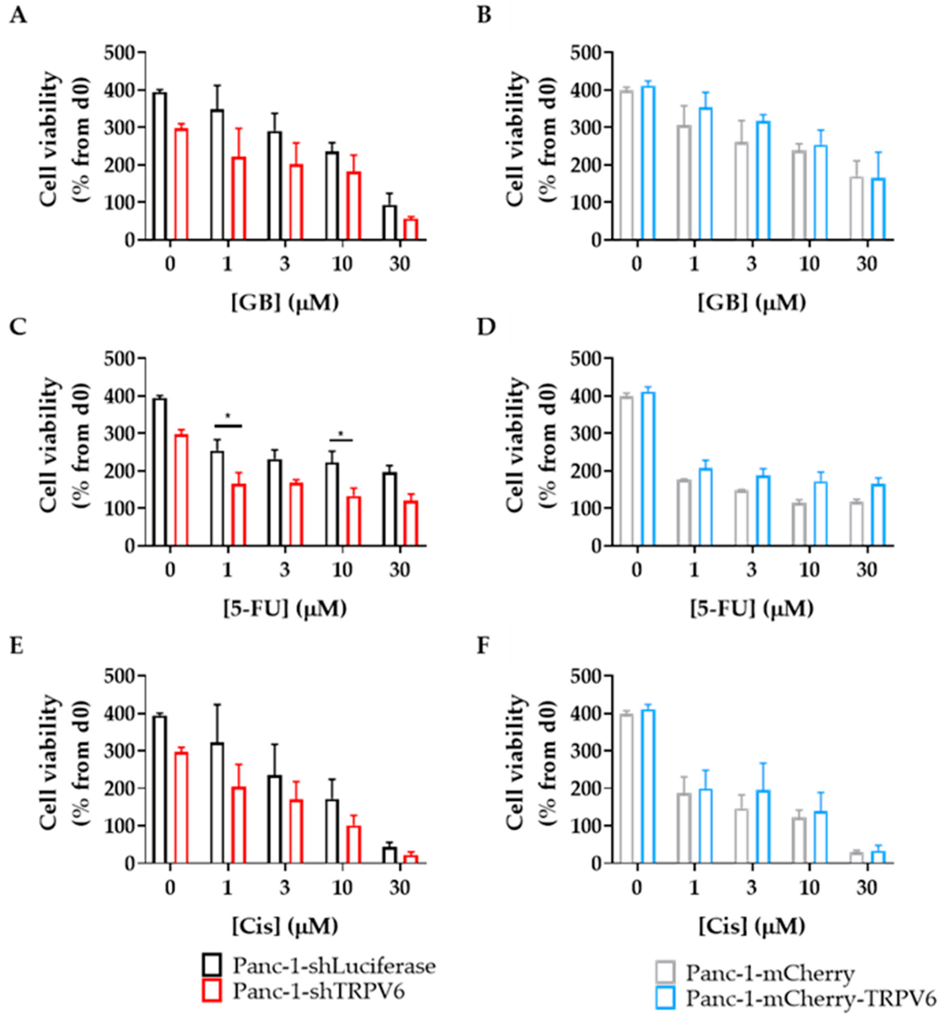 Cancers 15 05769 g006 Cancers 15 05769 g006
