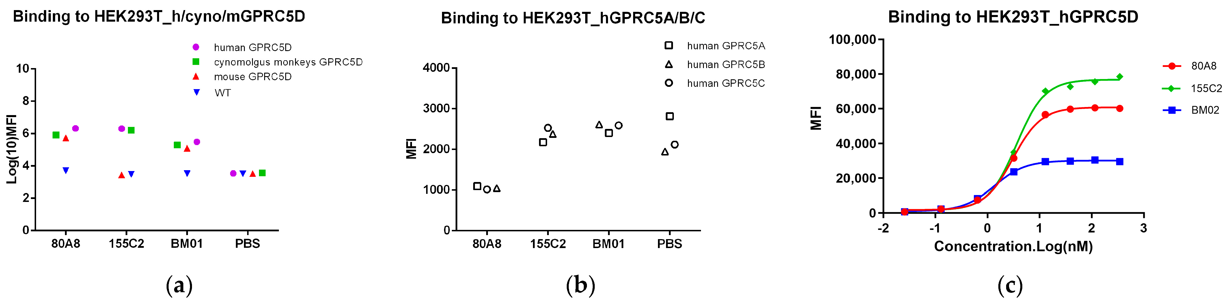 Cancers 15 05774 g001