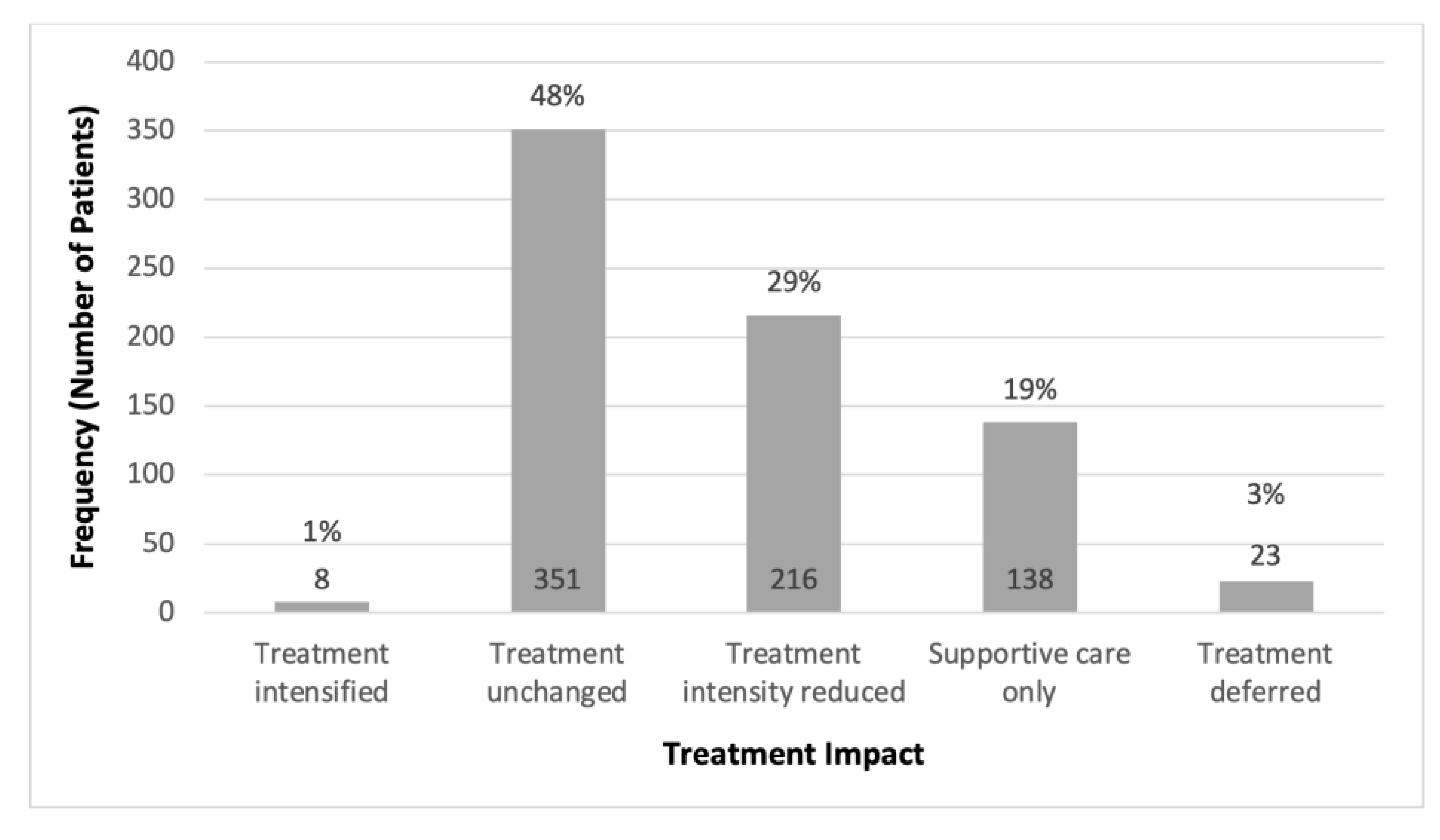 Cancers 15 05776 g003