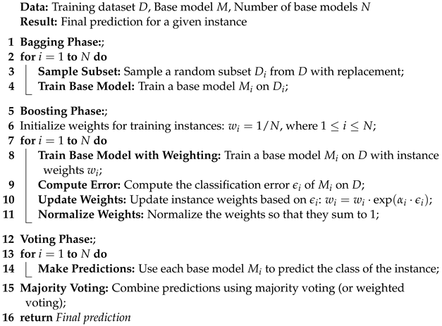 Cancers 15 05793 i001