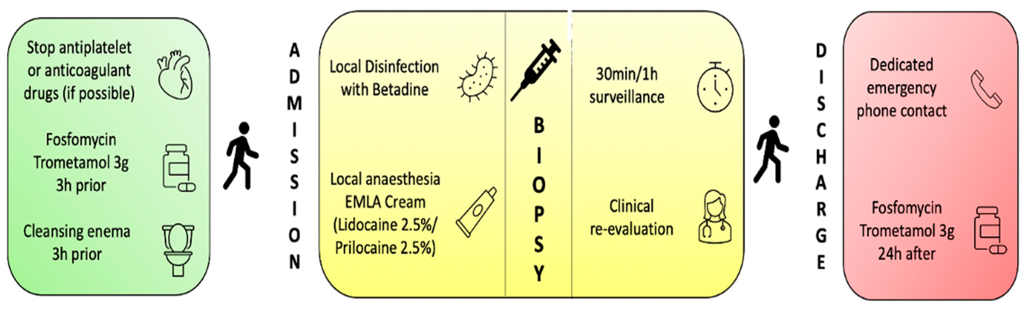 Cancers 15 05798 g002