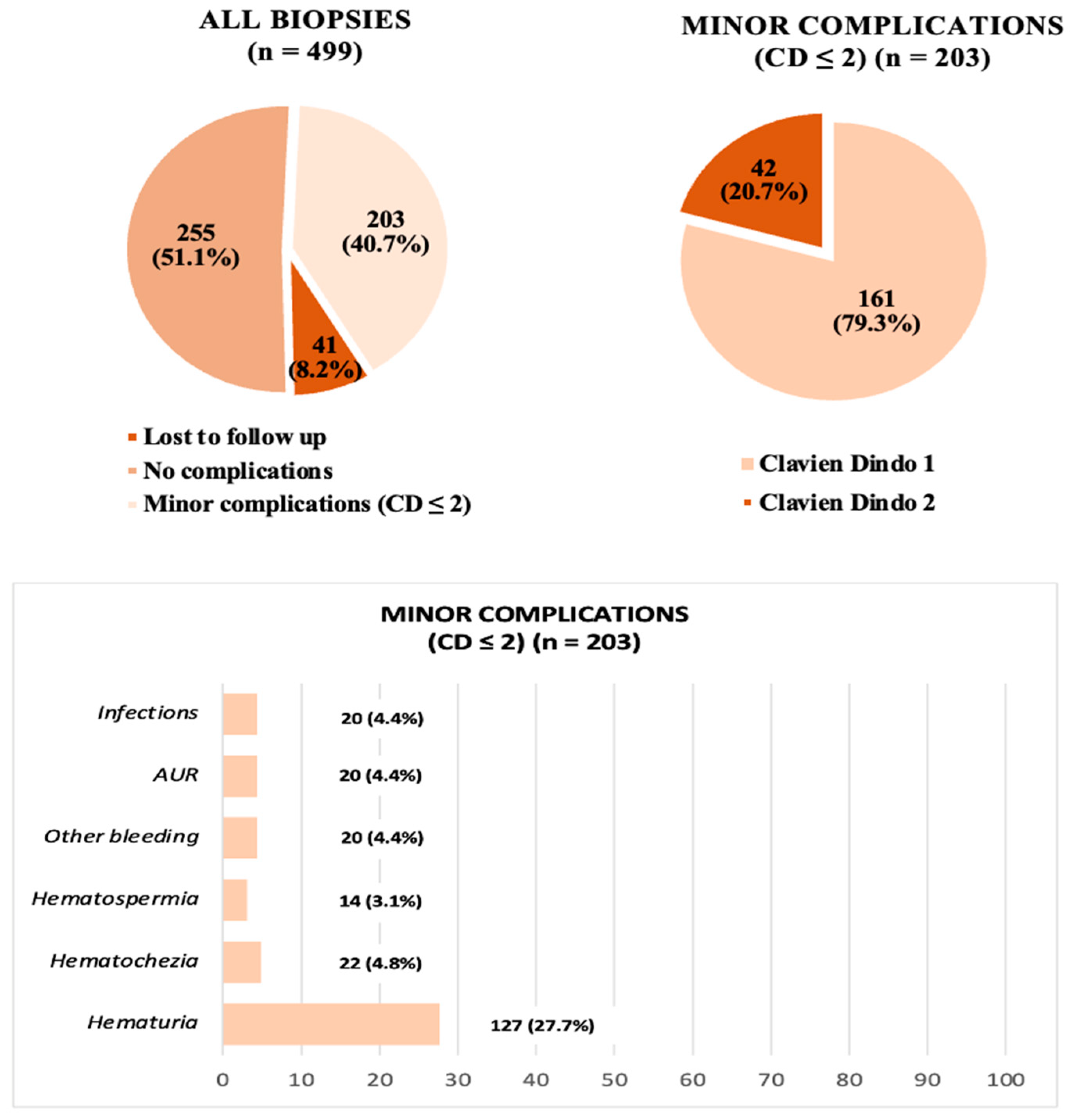 Cancers 15 05798 g003