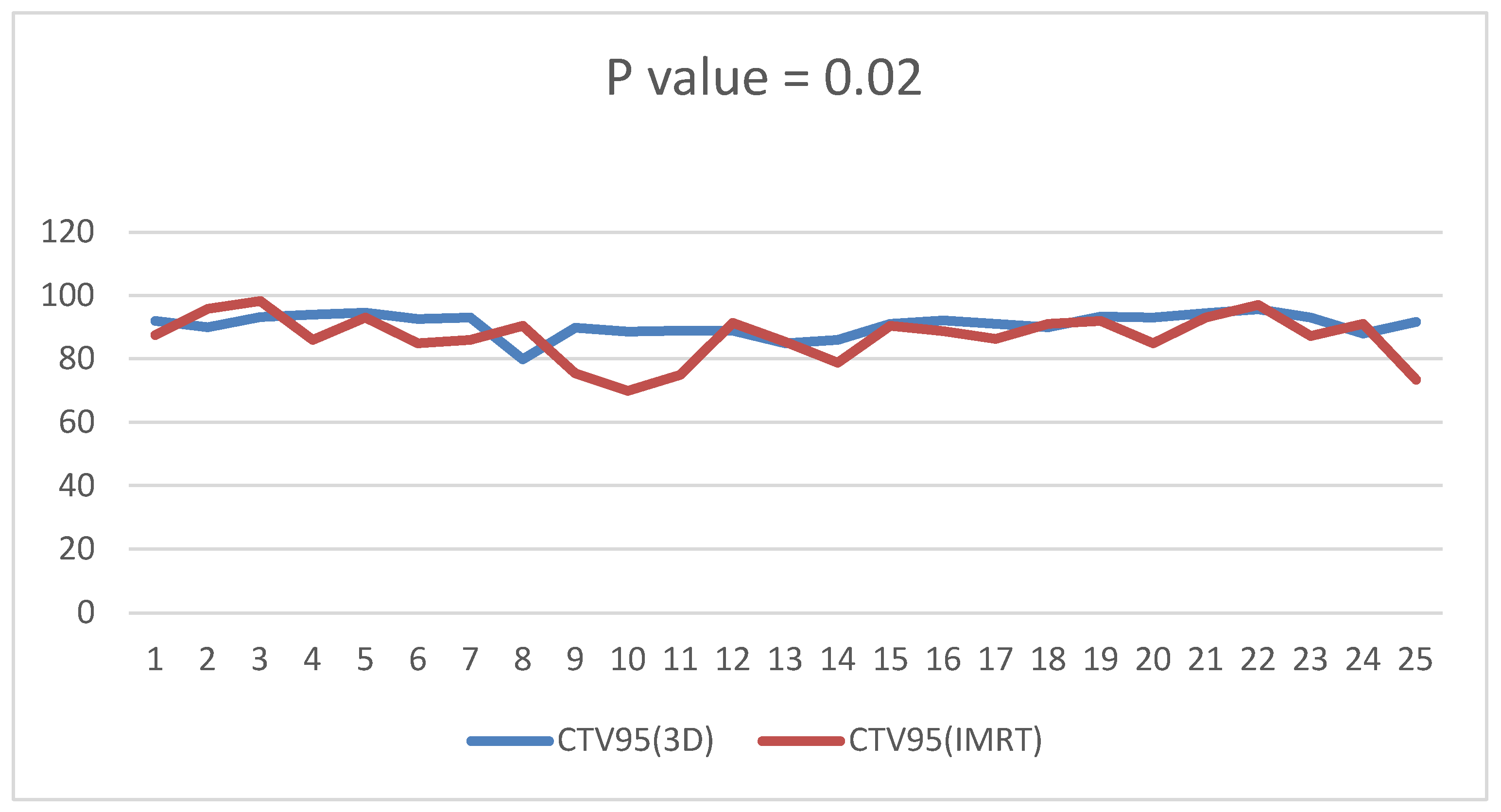 Cancers 15 05799 g001