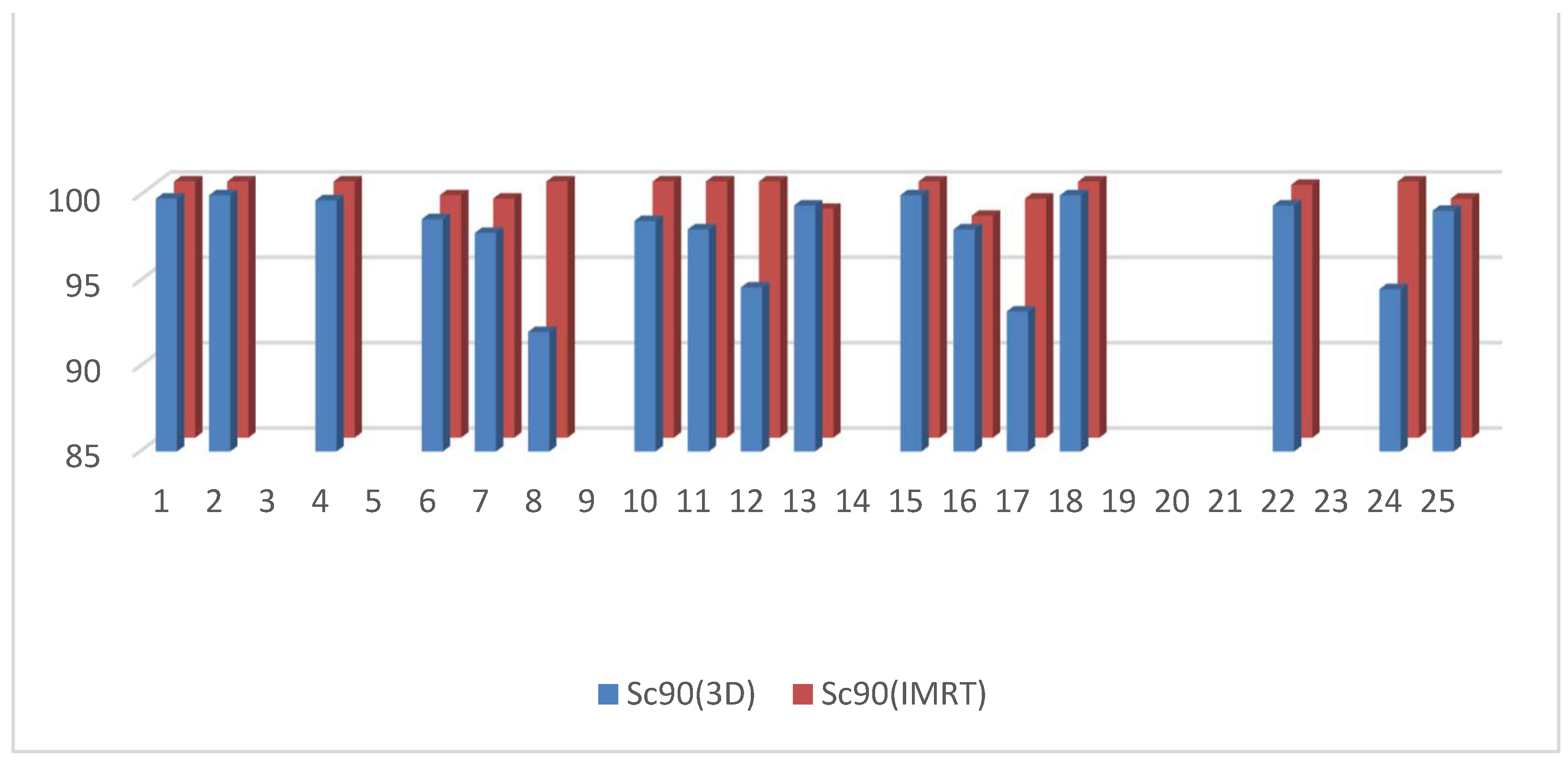 Cancers 15 05799 g002