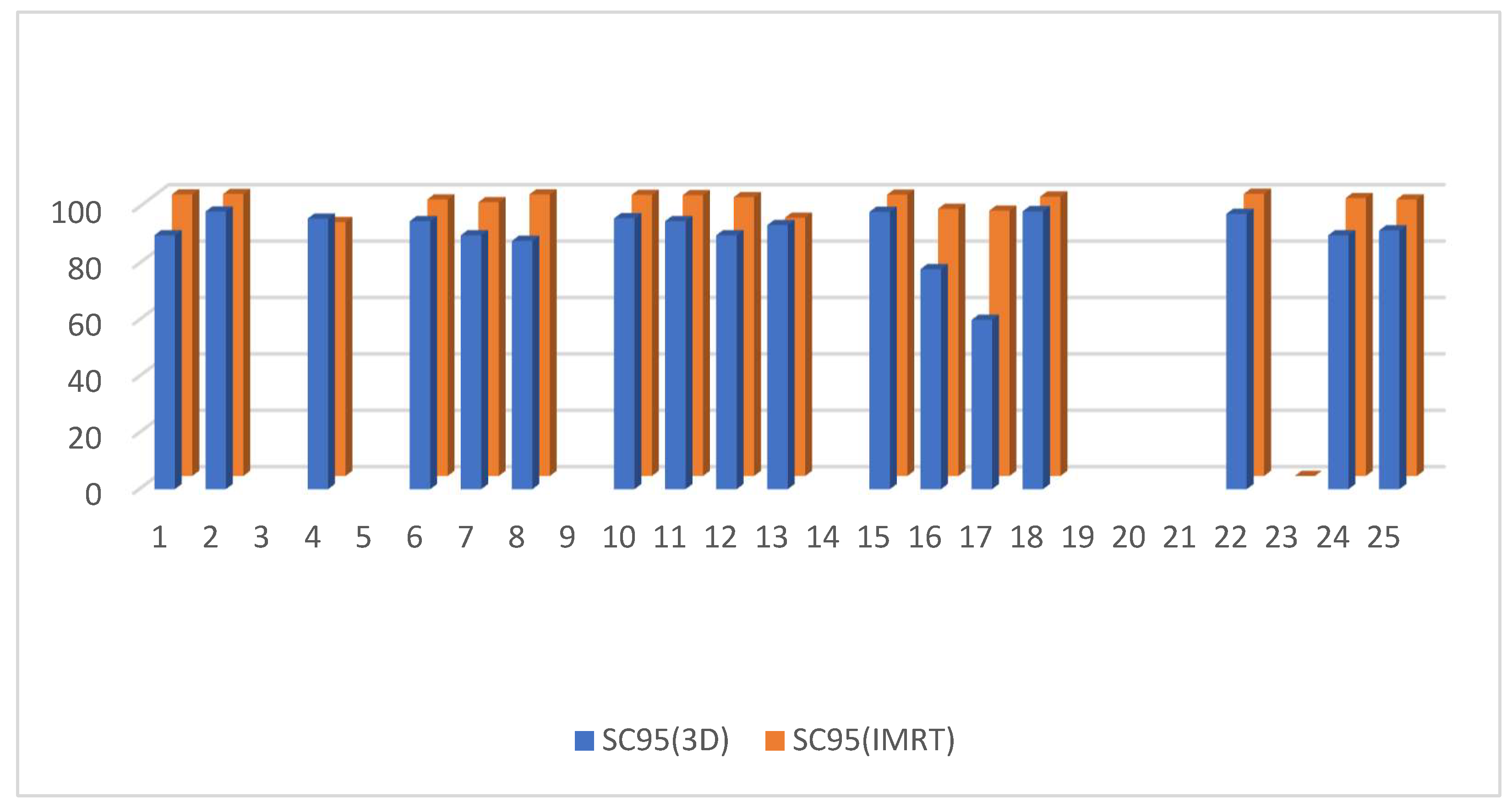 Cancers 15 05799 g003