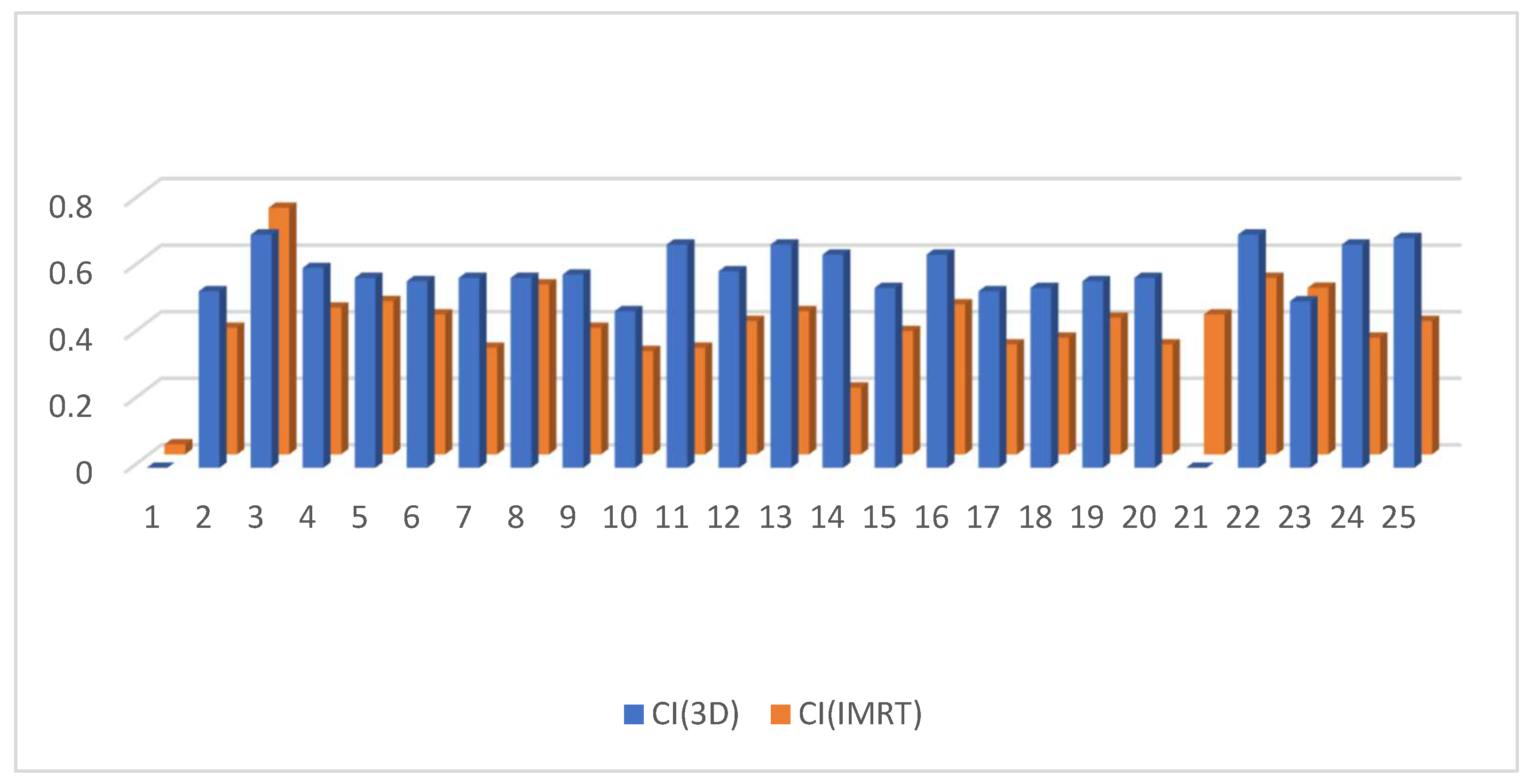 Cancers 15 05799 g004