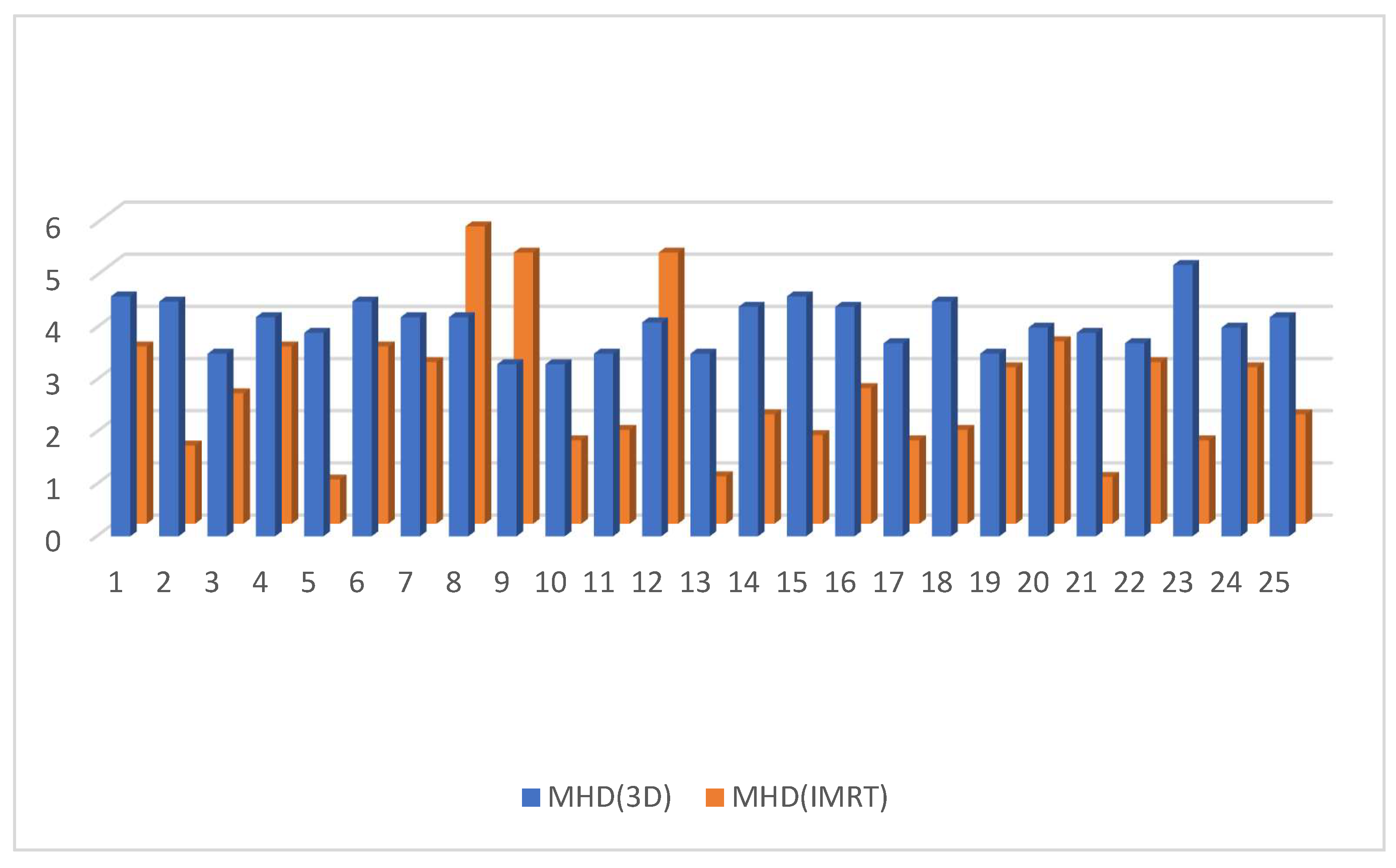 Cancers 15 05799 g006