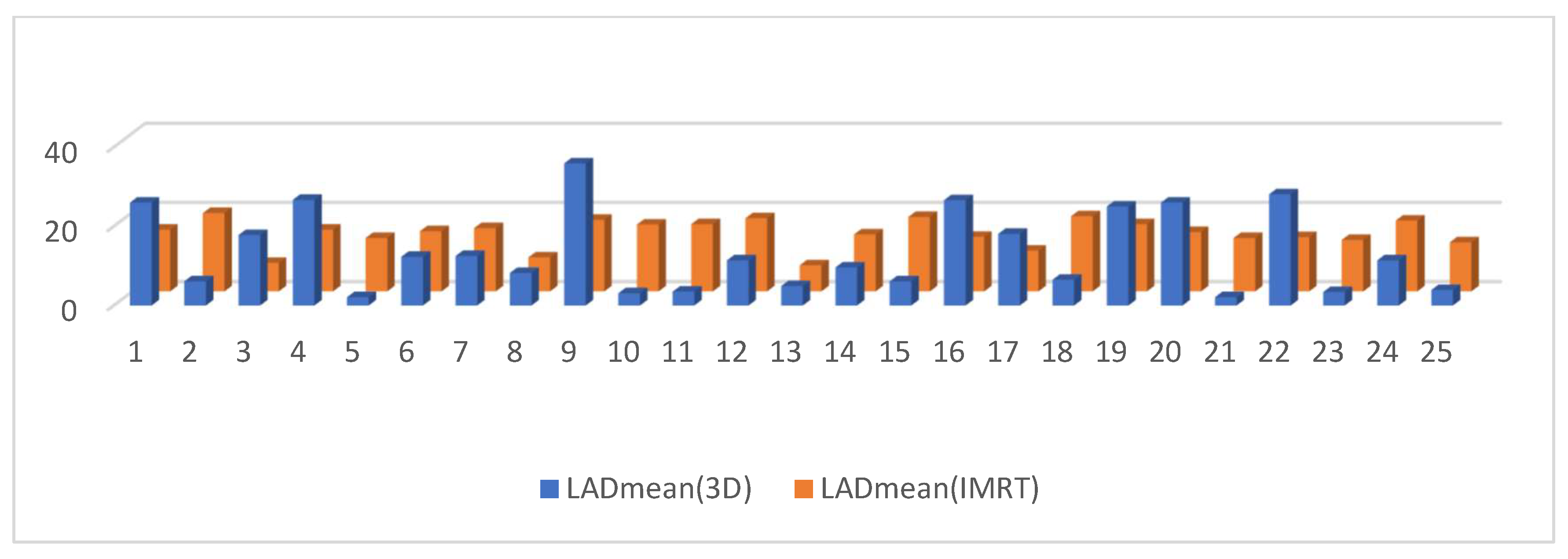 Cancers 15 05799 g007