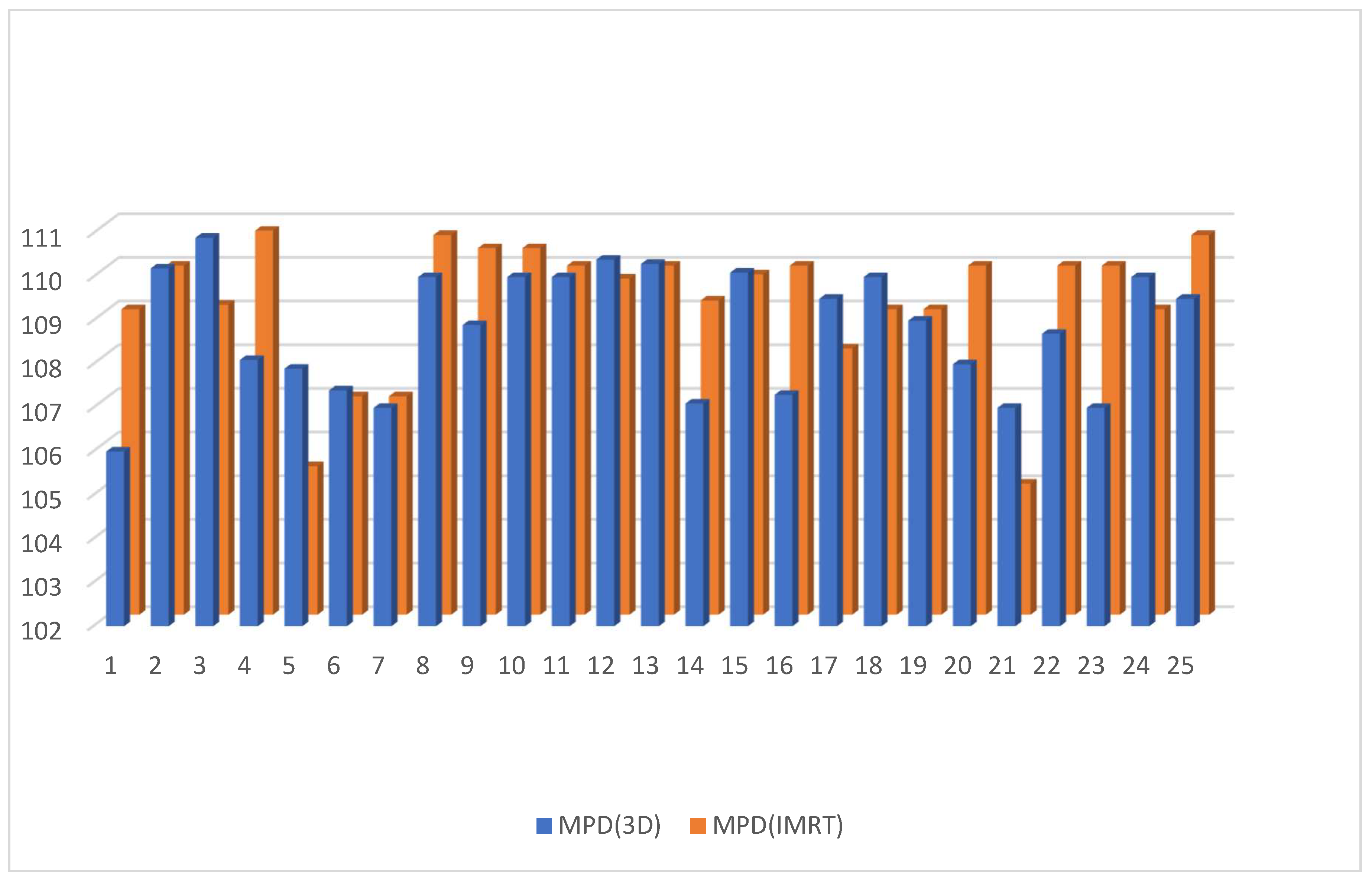 Cancers 15 05799 g010