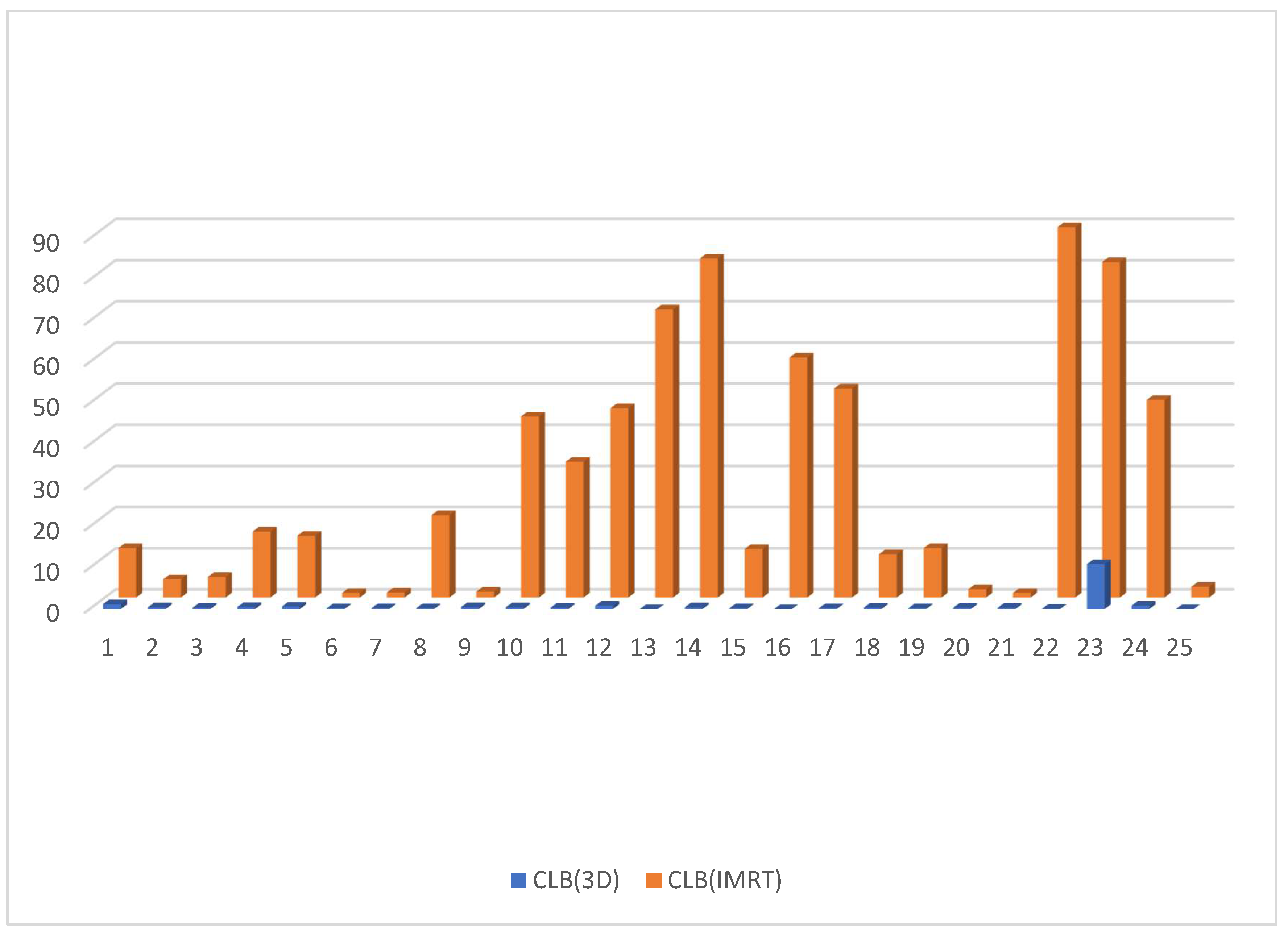 Cancers 15 05799 g011