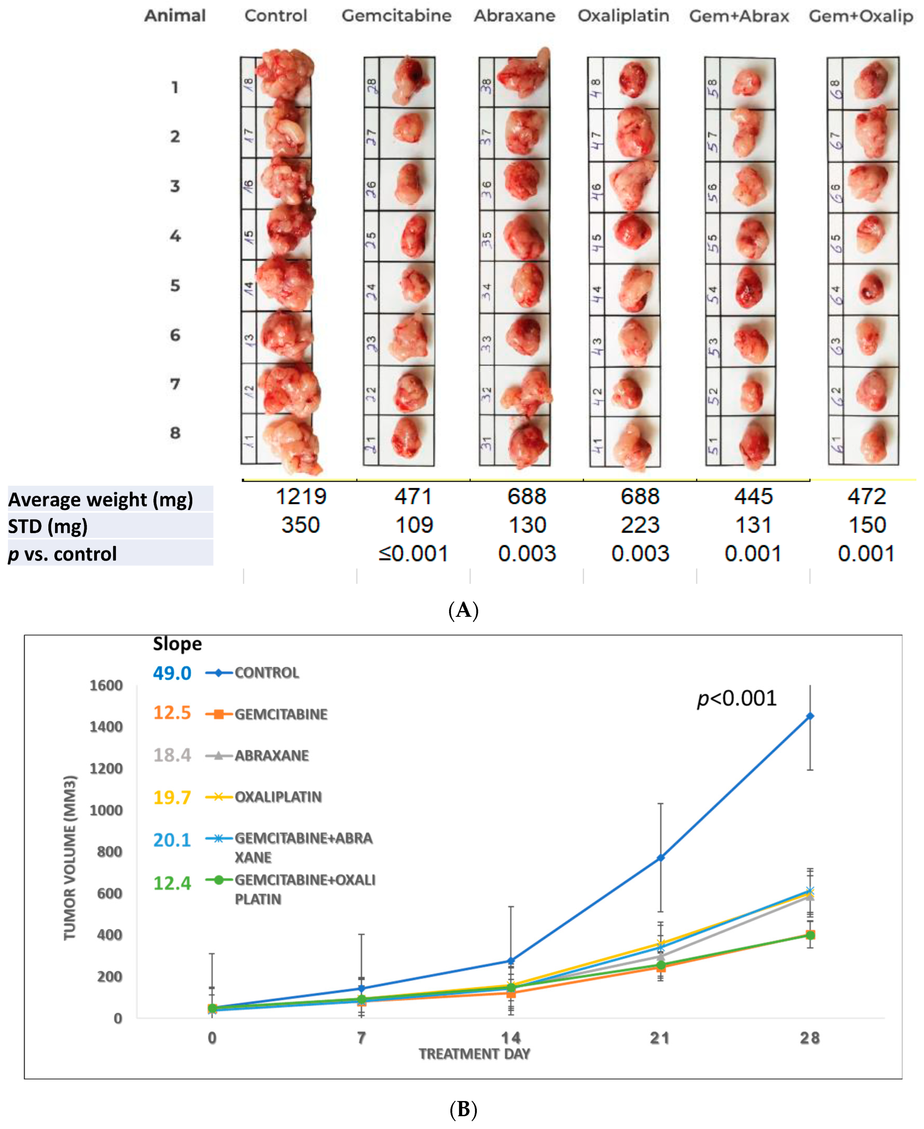 Cancers 15 05801 g002