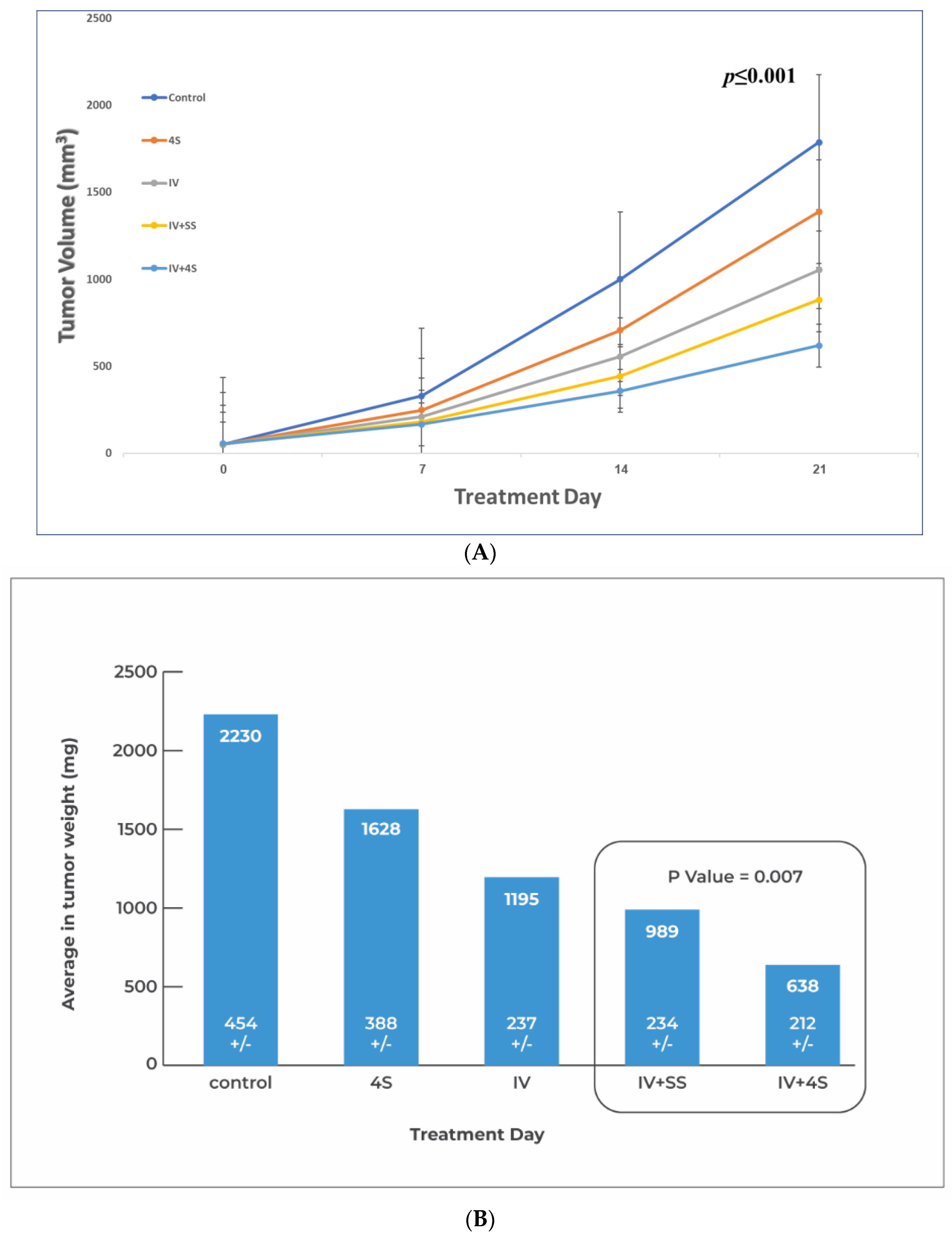 Cancers 15 05801 g004