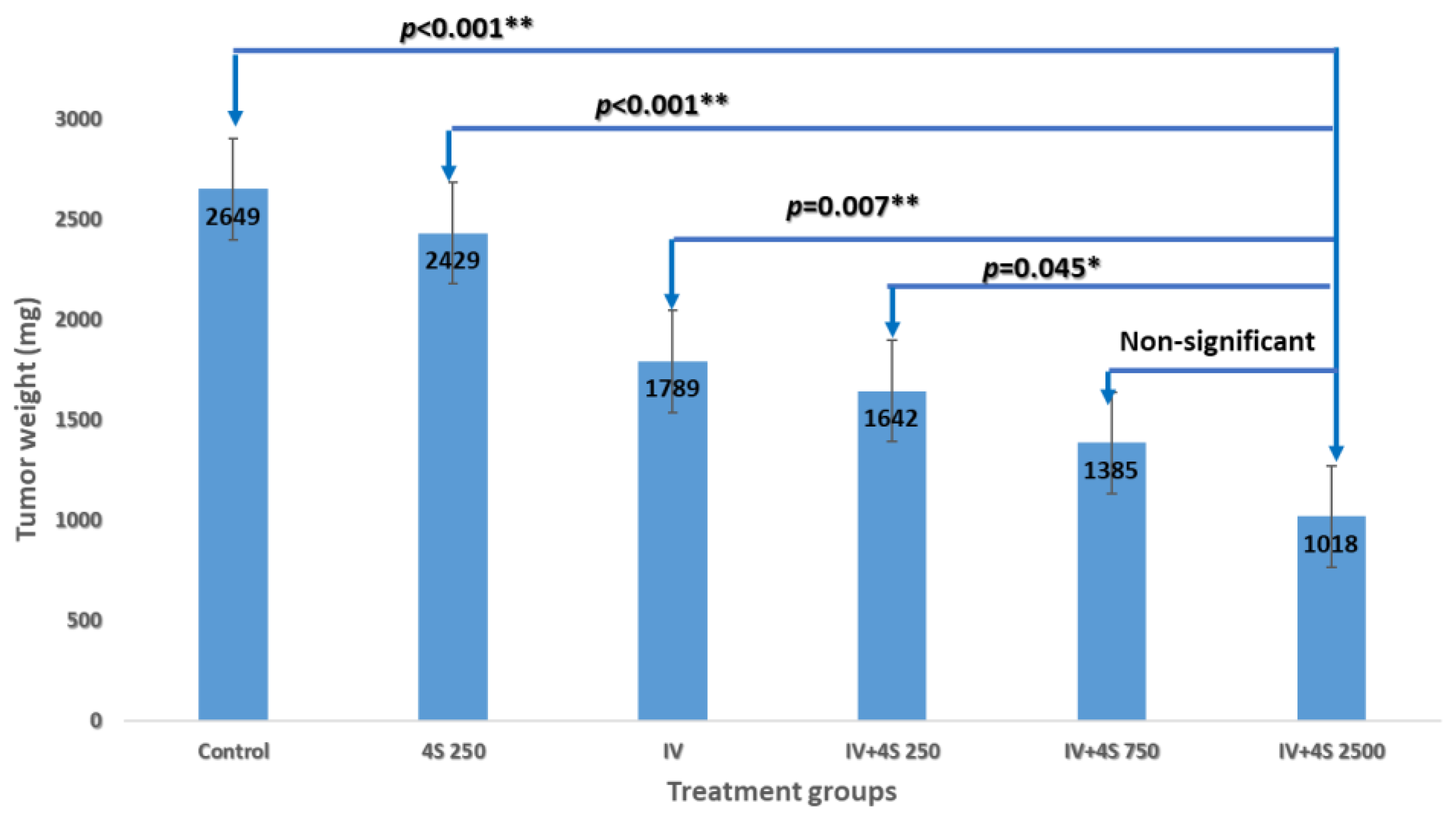Cancers 15 05801 g005