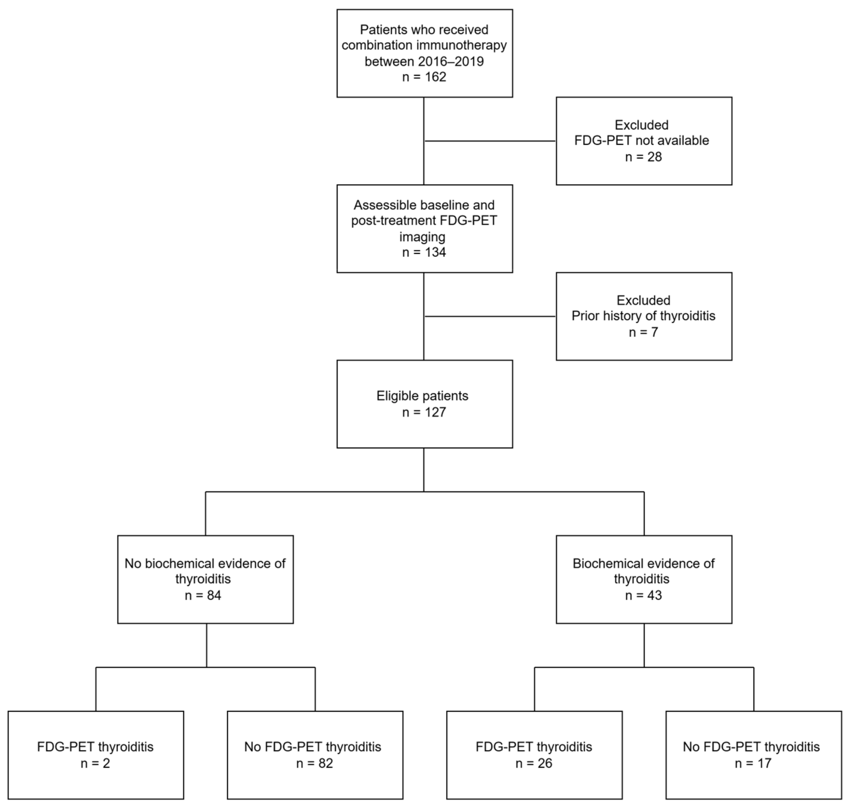 Cancers 15 05803 g001