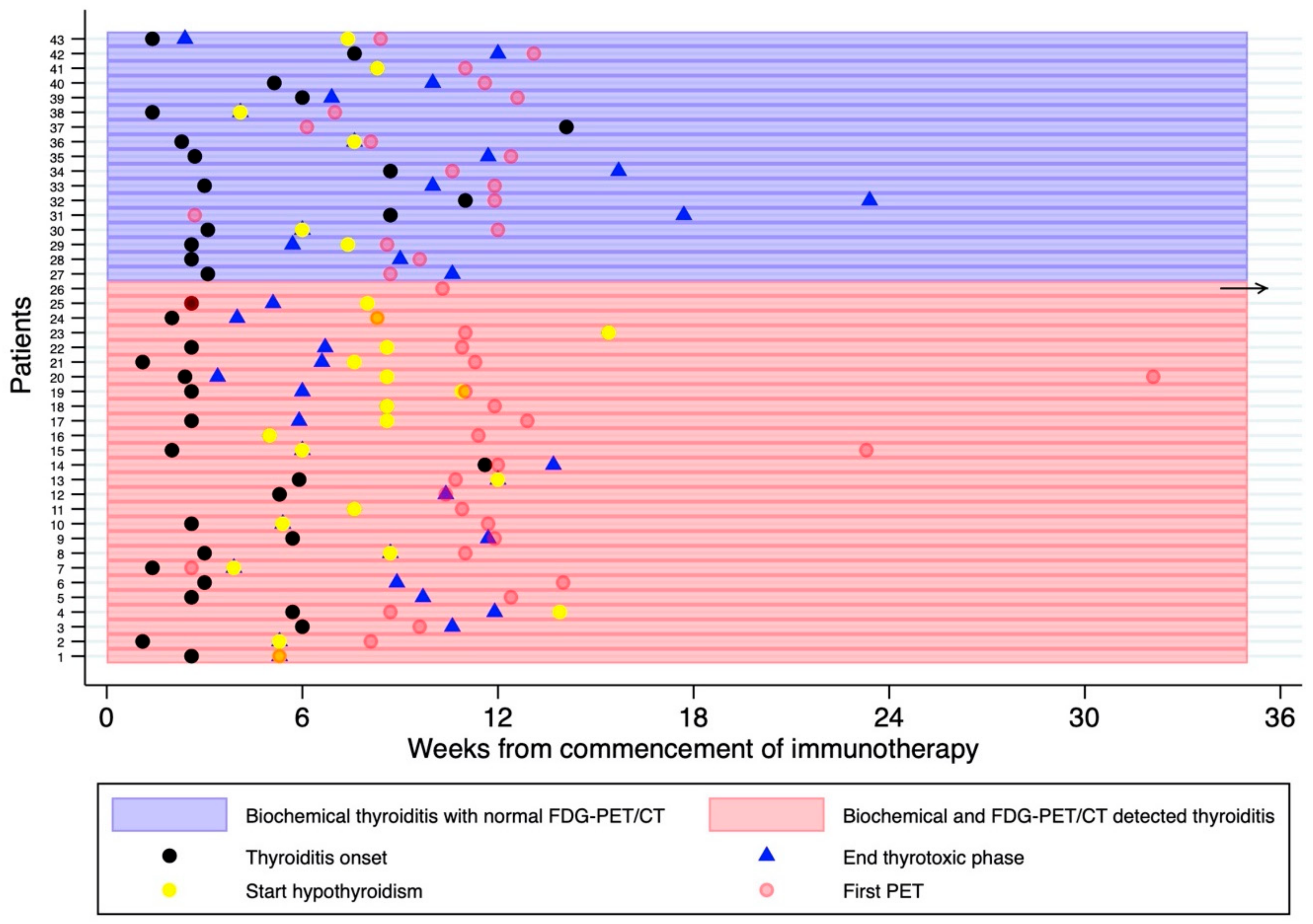 Cancers 15 05803 g005