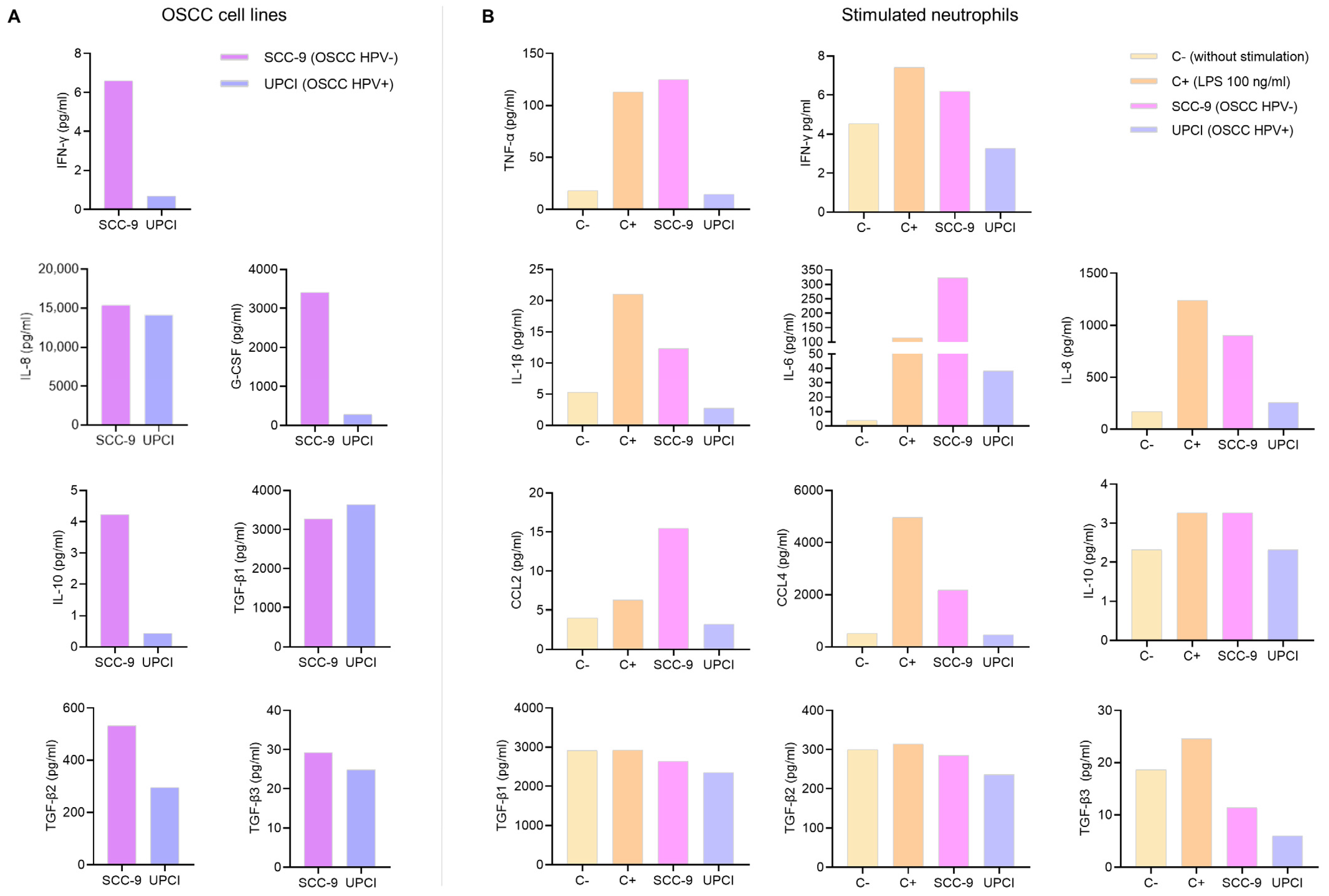 Cancers 15 05814 g001