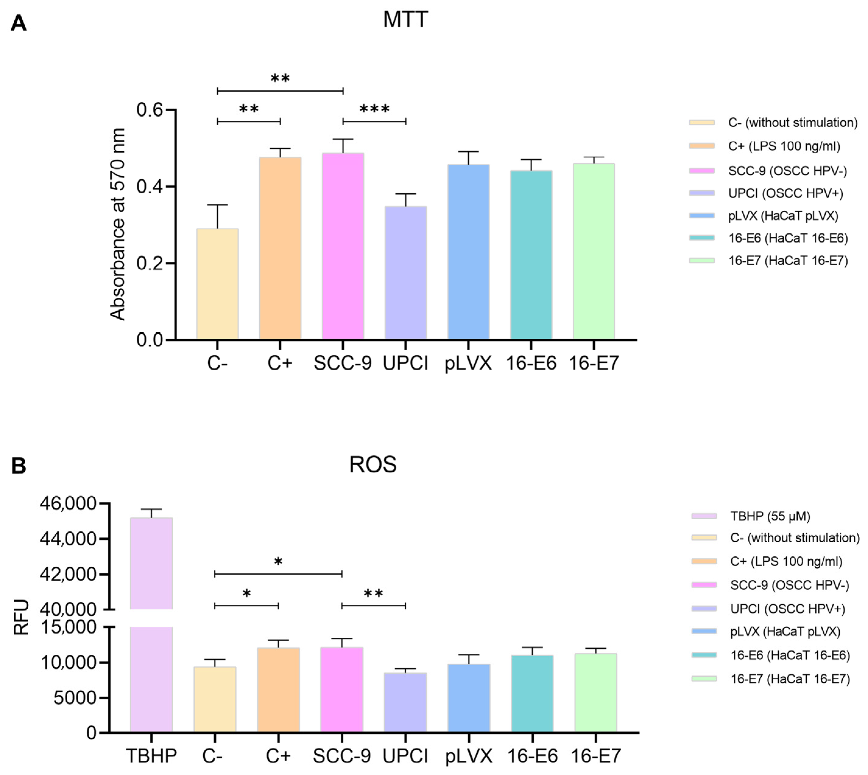 Cancers 15 05814 g003