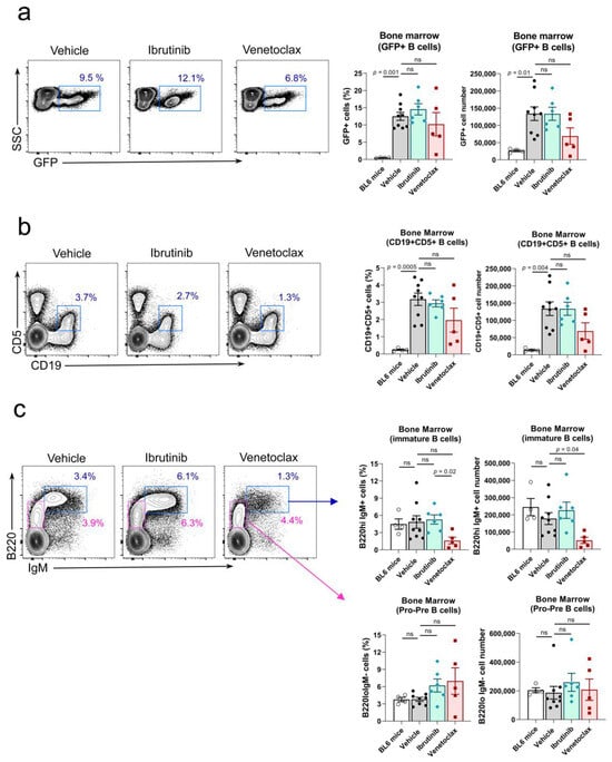 Cancers 15 05817 g003