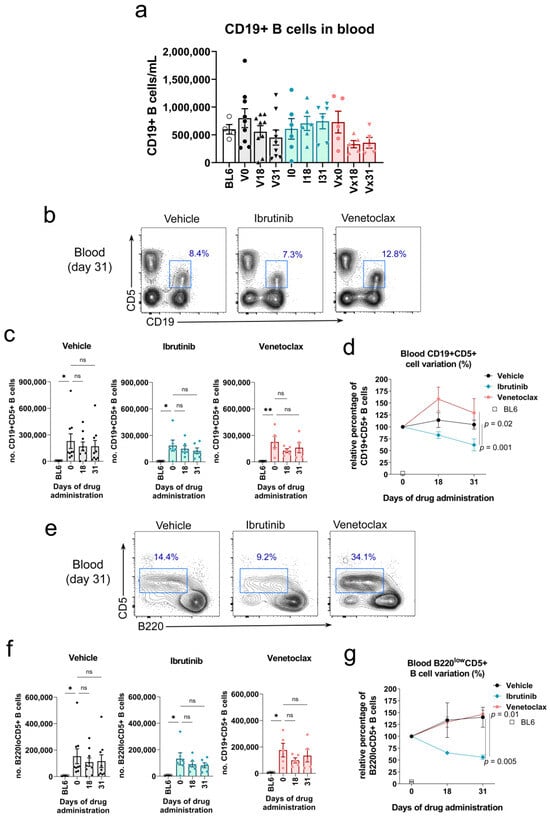 Cancers 15 05817 g004