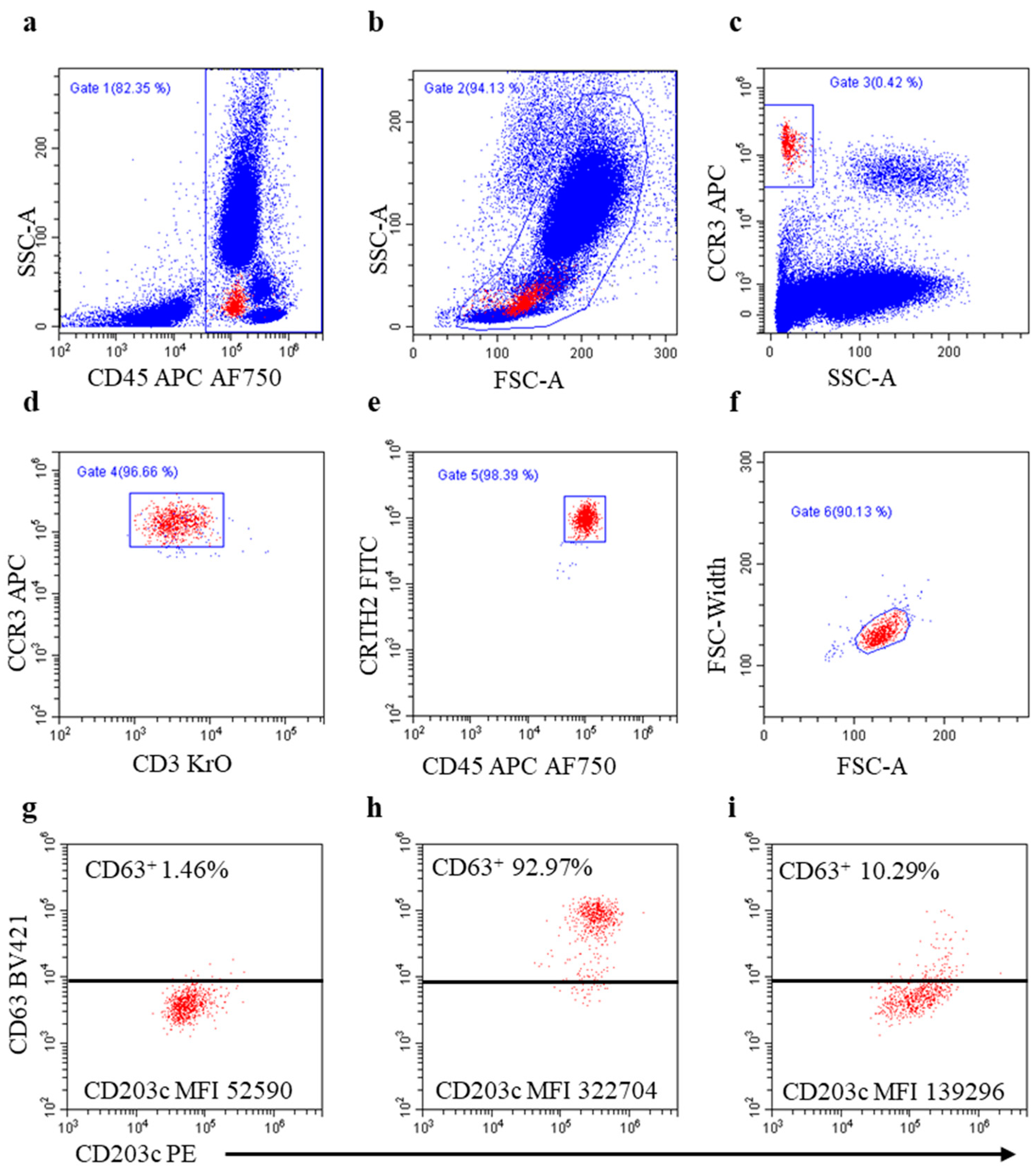 Cancers 15 05818 g001