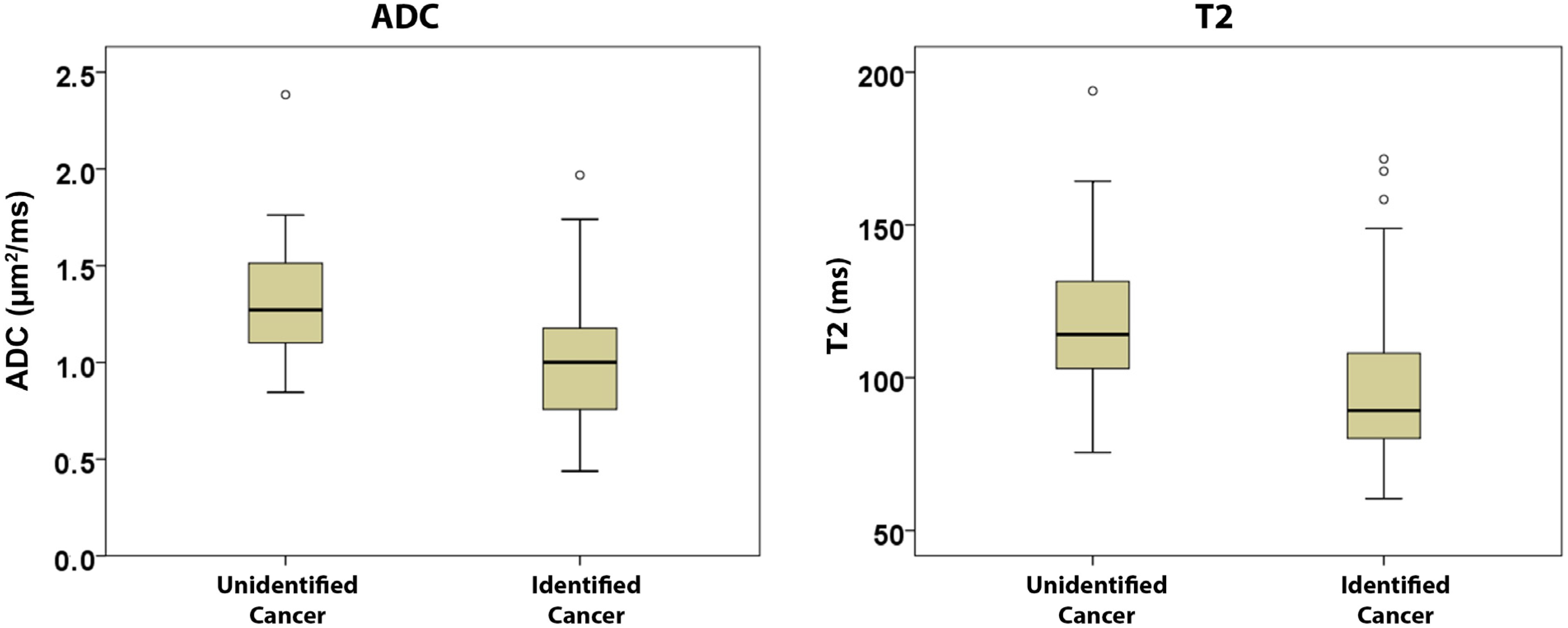 Cancers 15 05825 g003