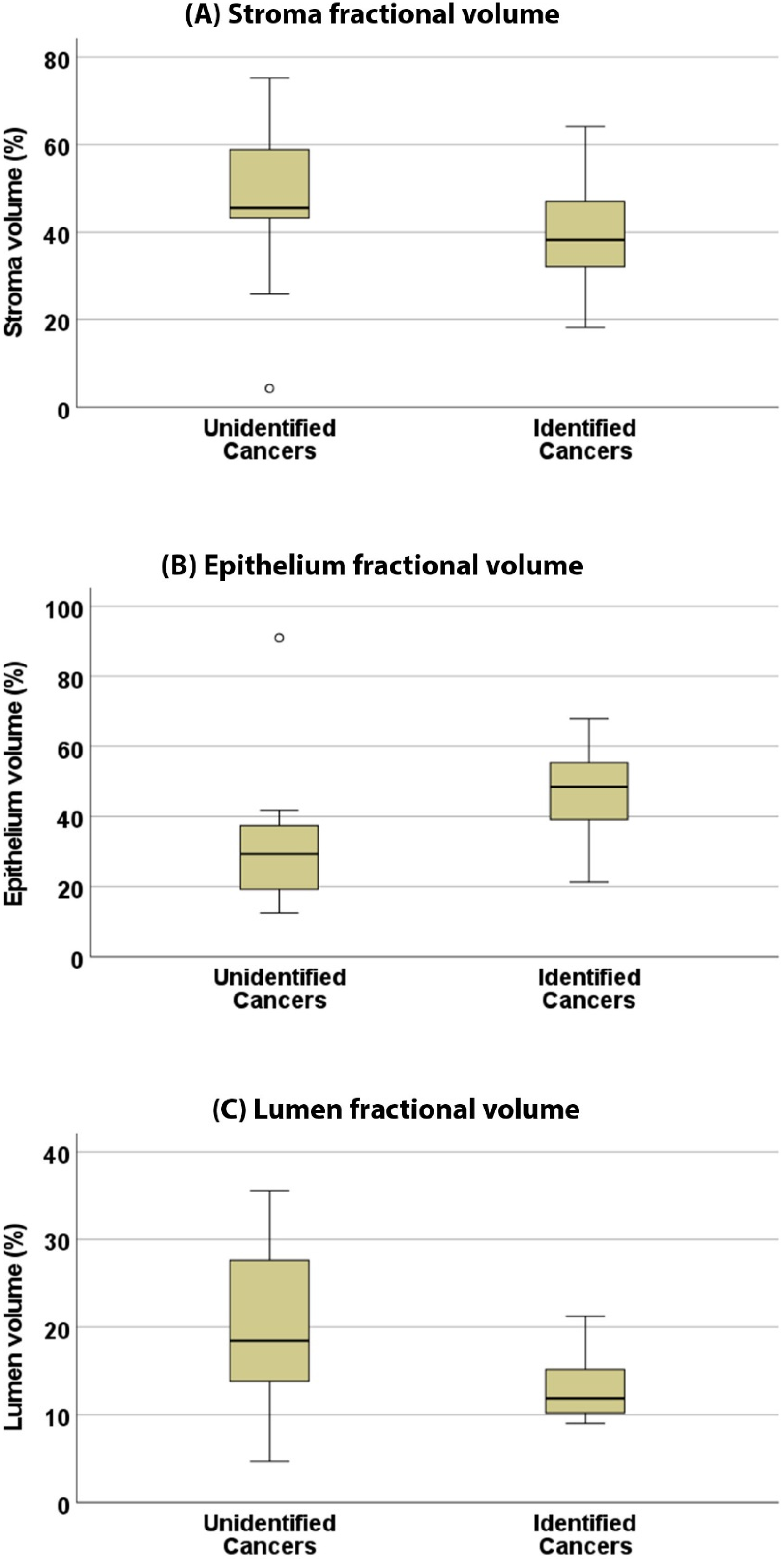 Cancers 15 05825 g005