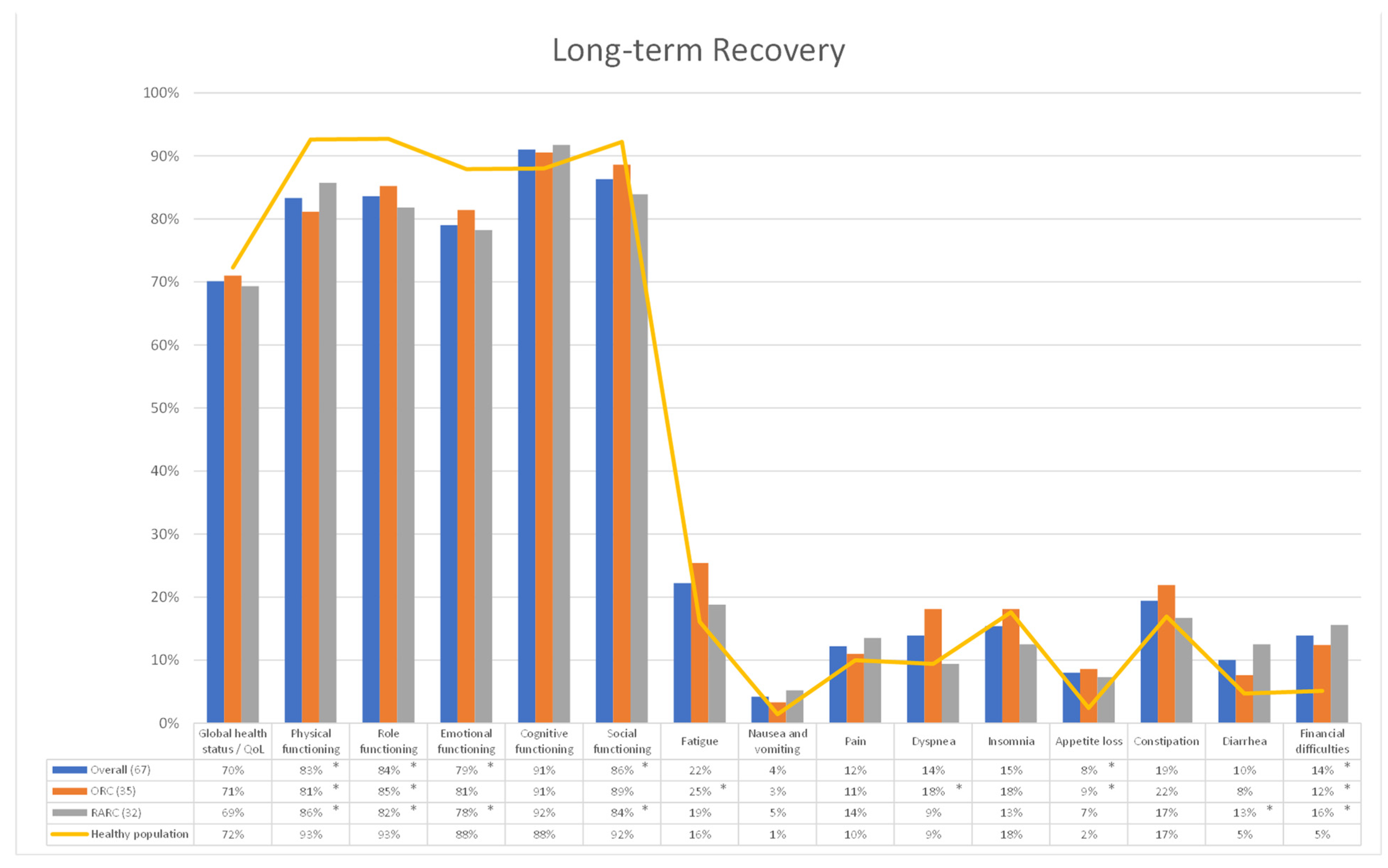 Cancers 15 05830 g003