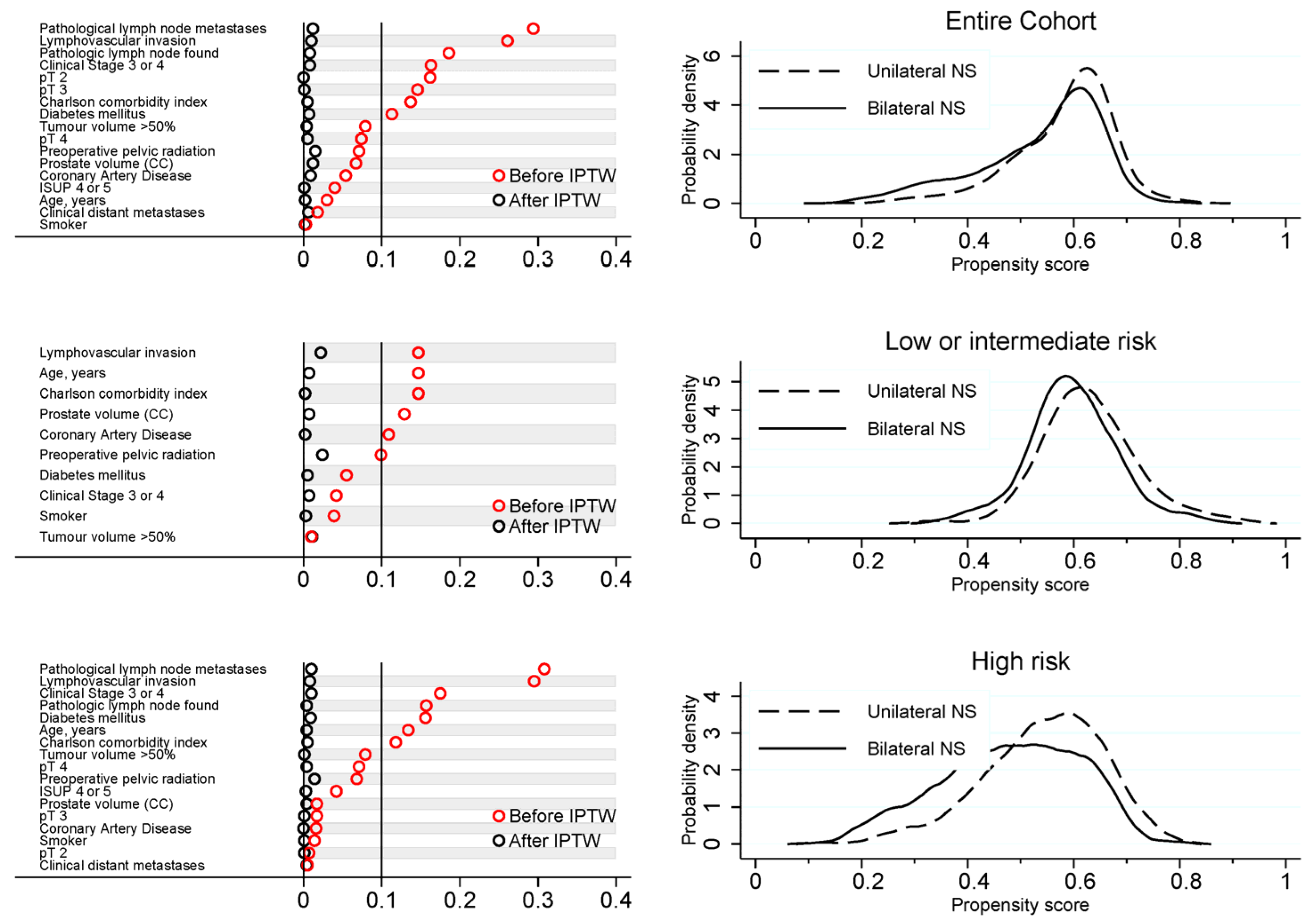 Cancers 15 05839 g001