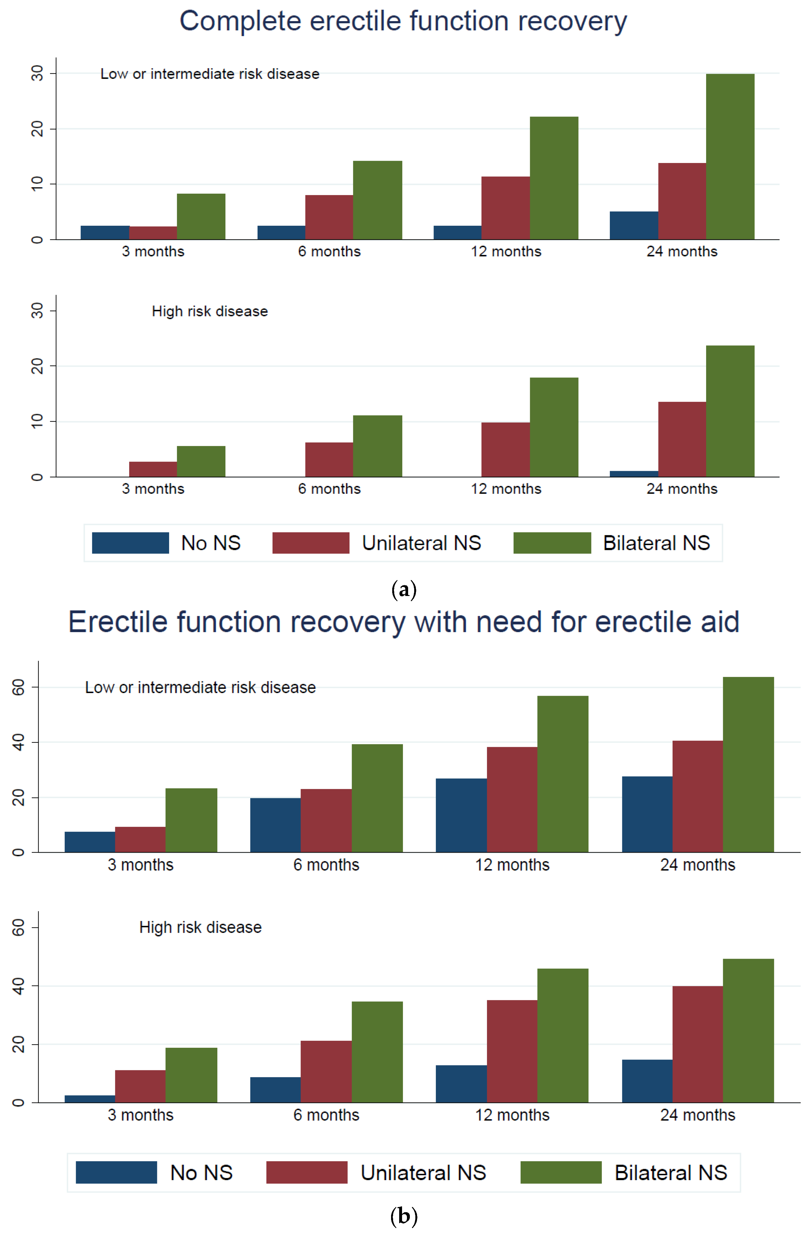 Cancers 15 05839 g002a