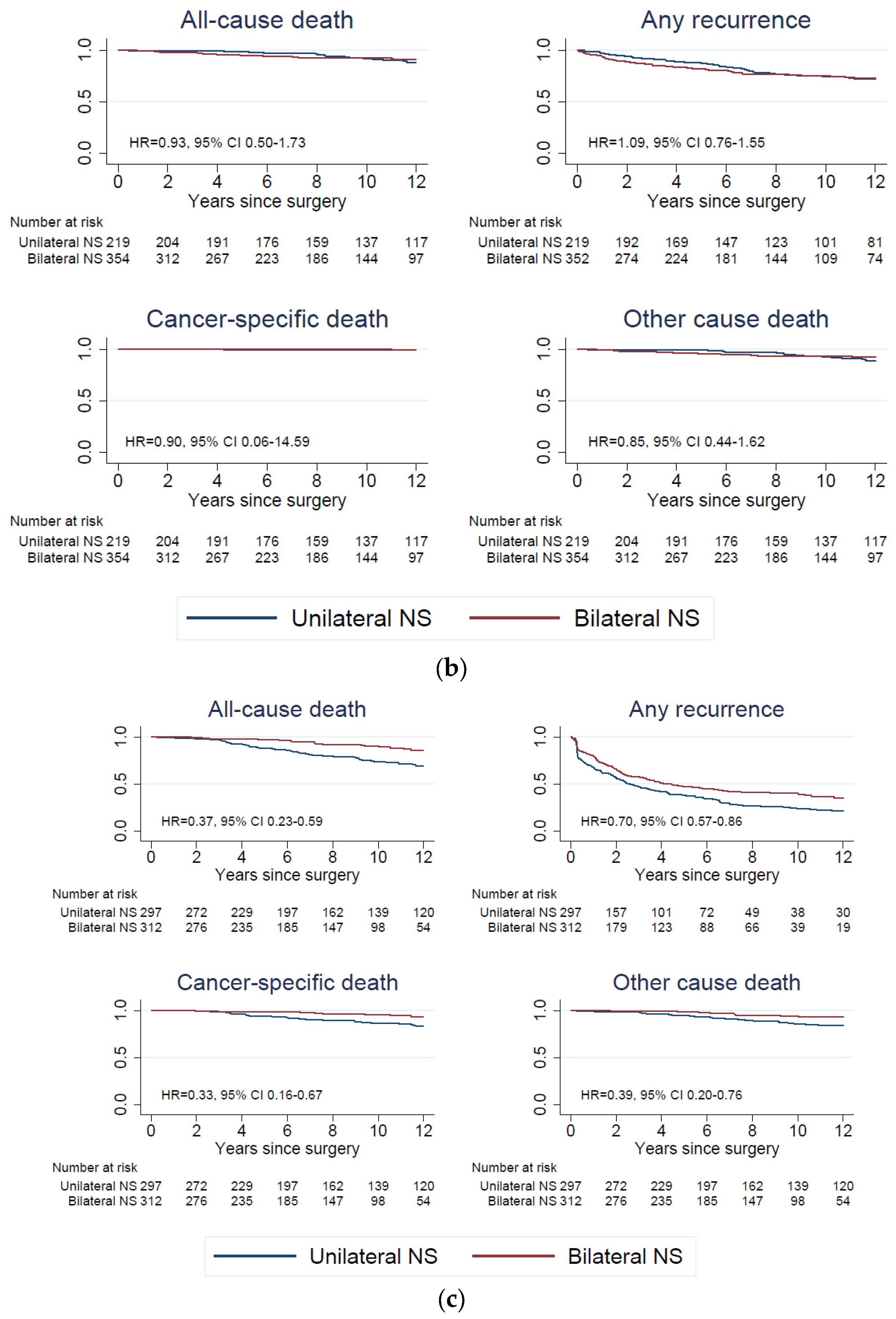 Cancers 15 05839 g003b