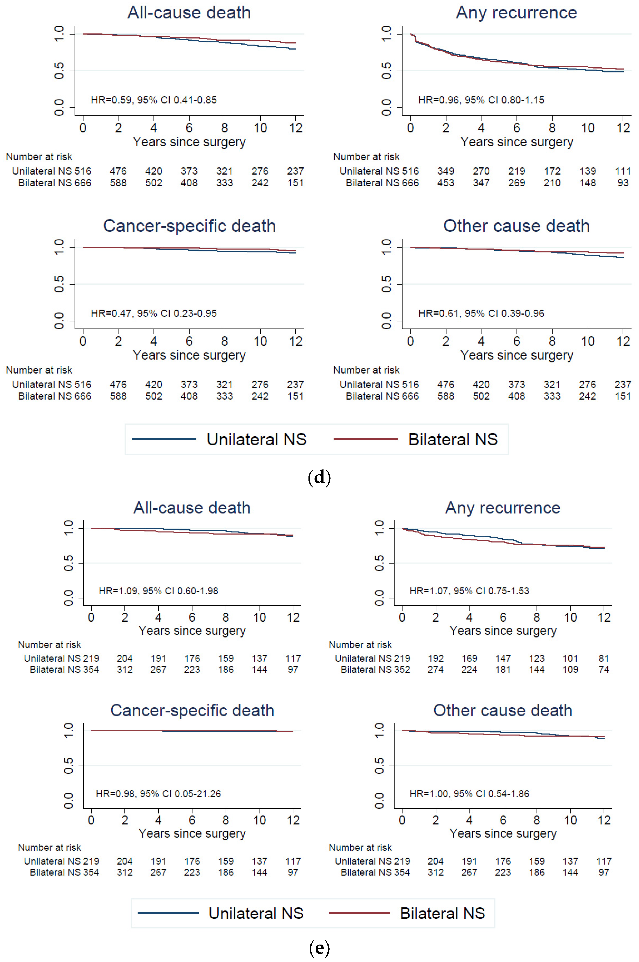 Cancers 15 05839 g003c