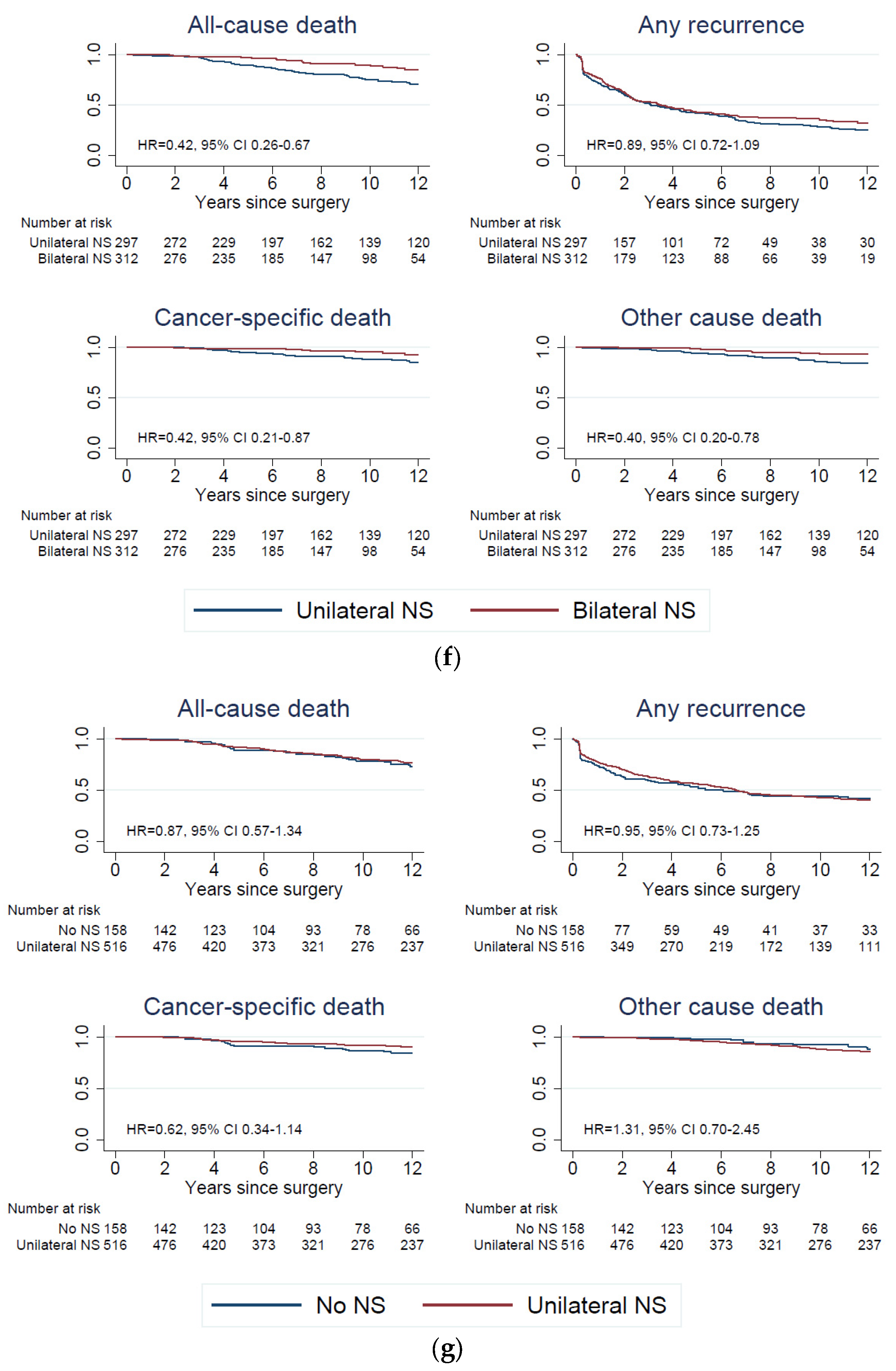 Cancers 15 05839 g003d