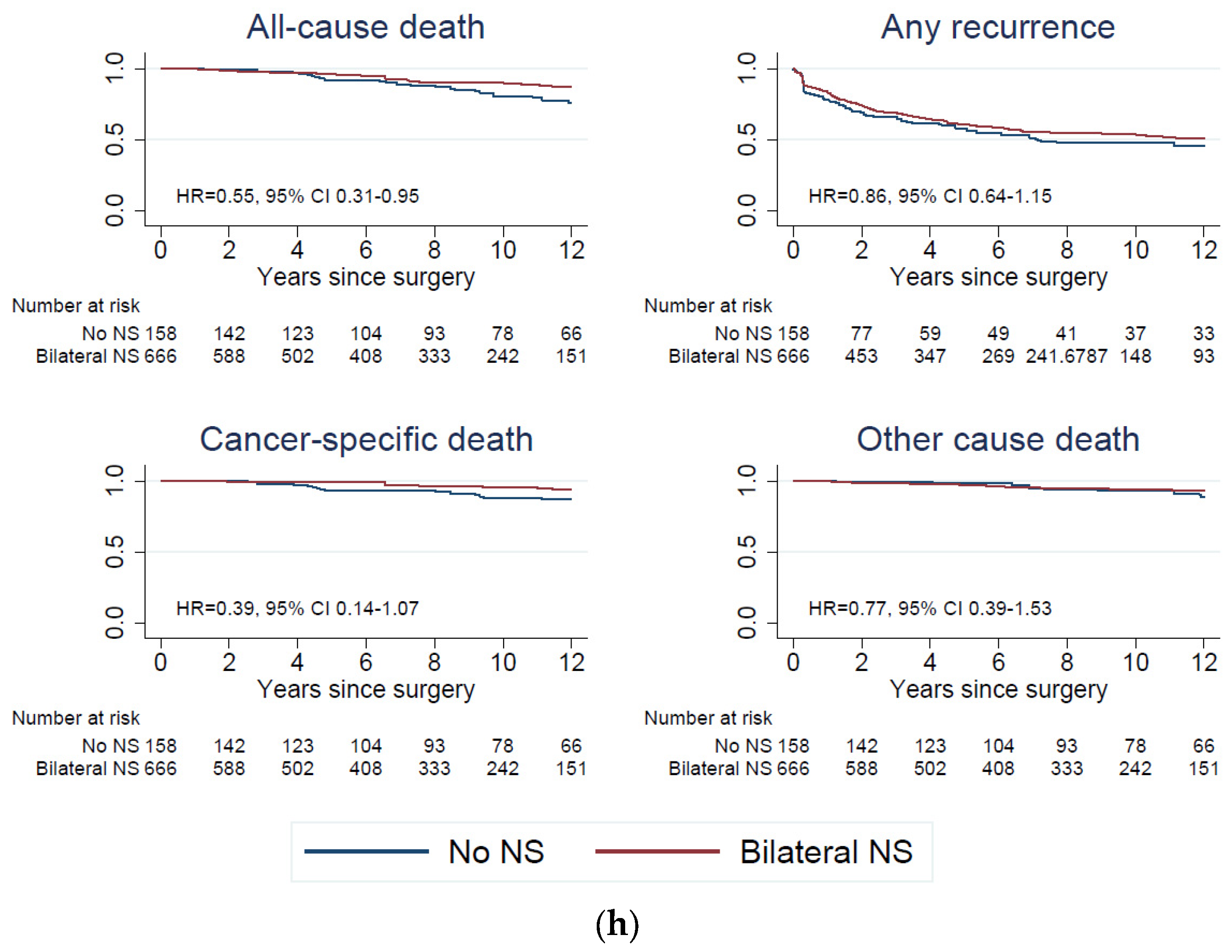 Cancers 15 05839 g003e