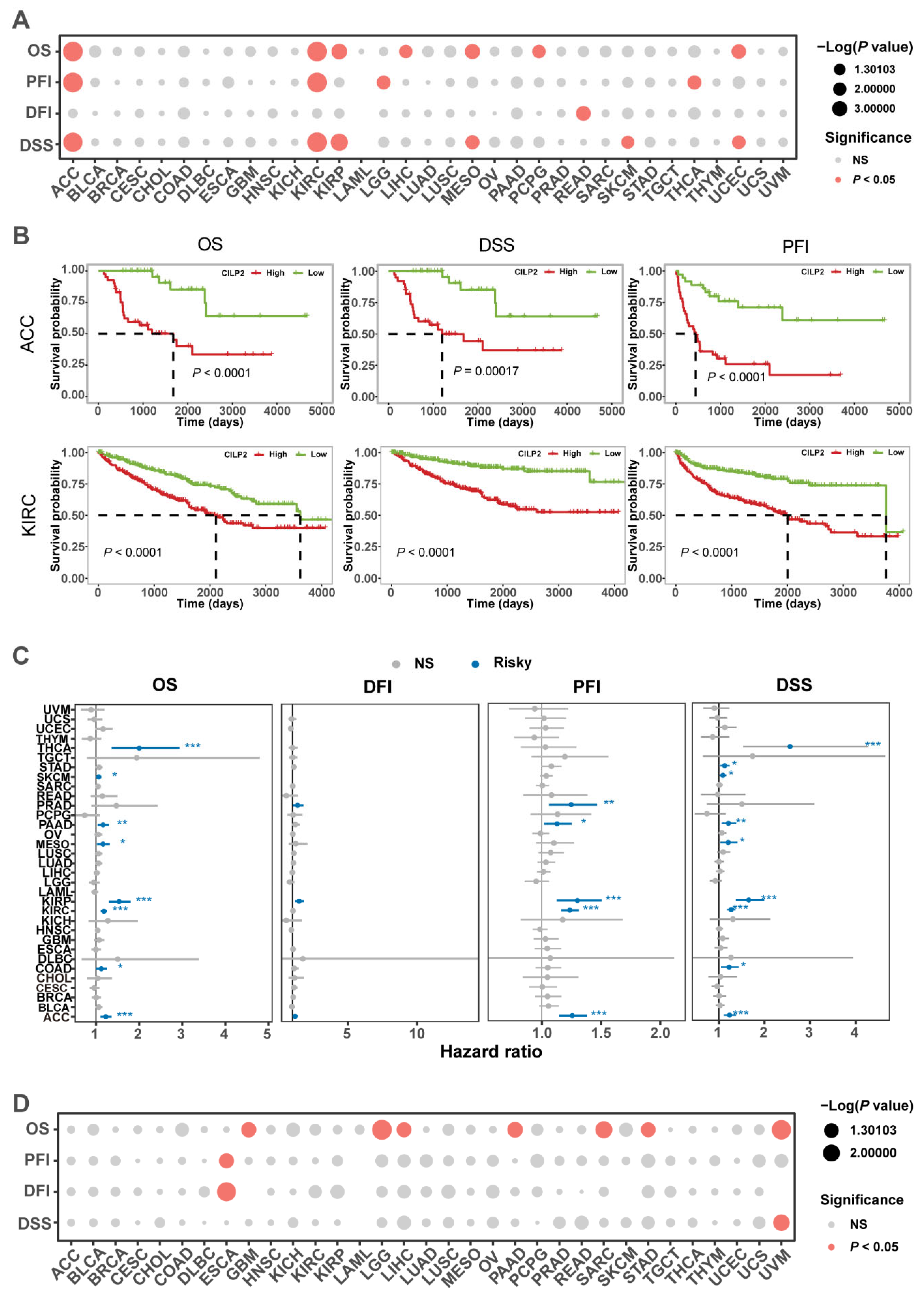 Cancers 15 05842 g002