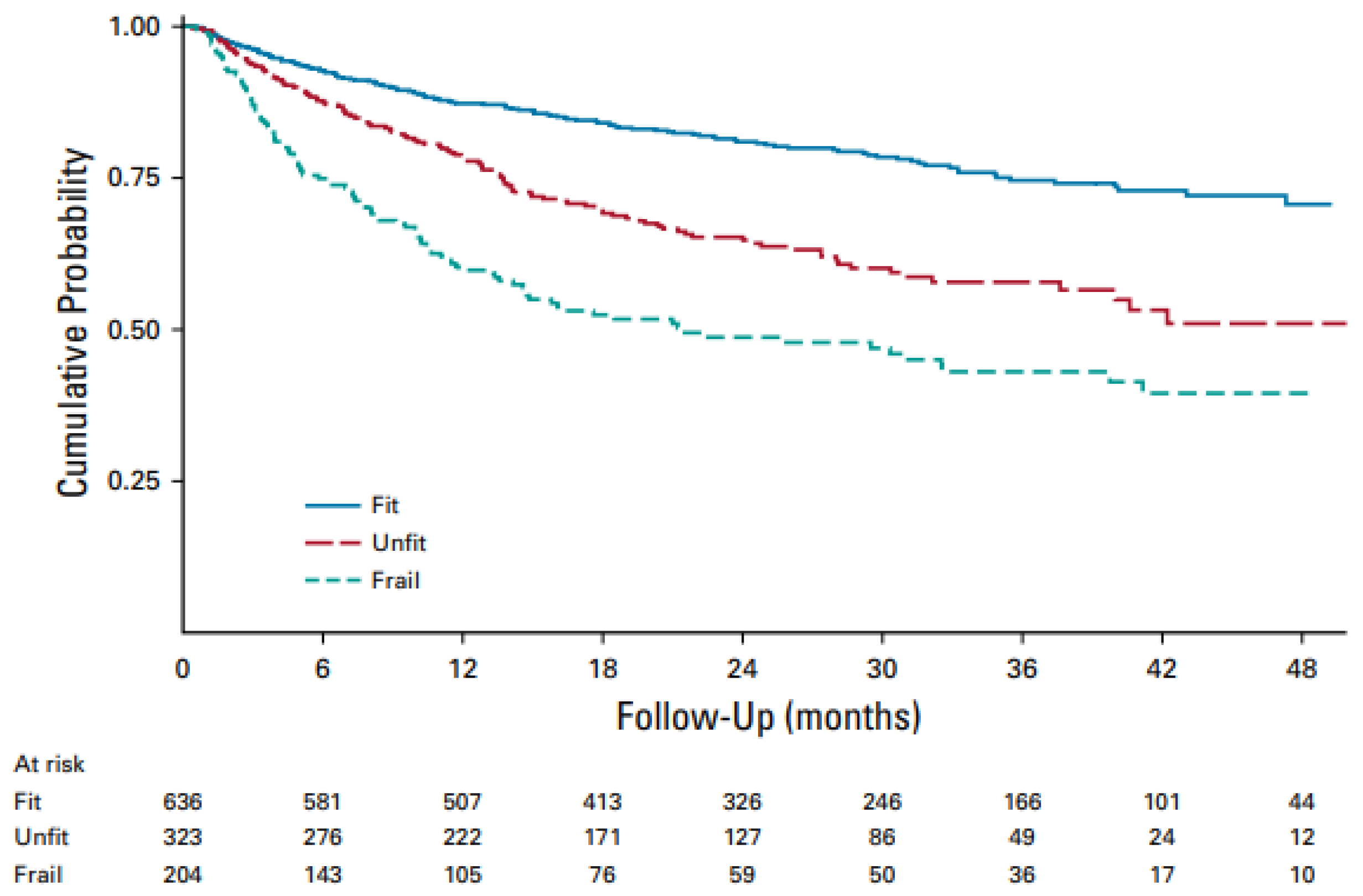 Cancers 15 05845 g001