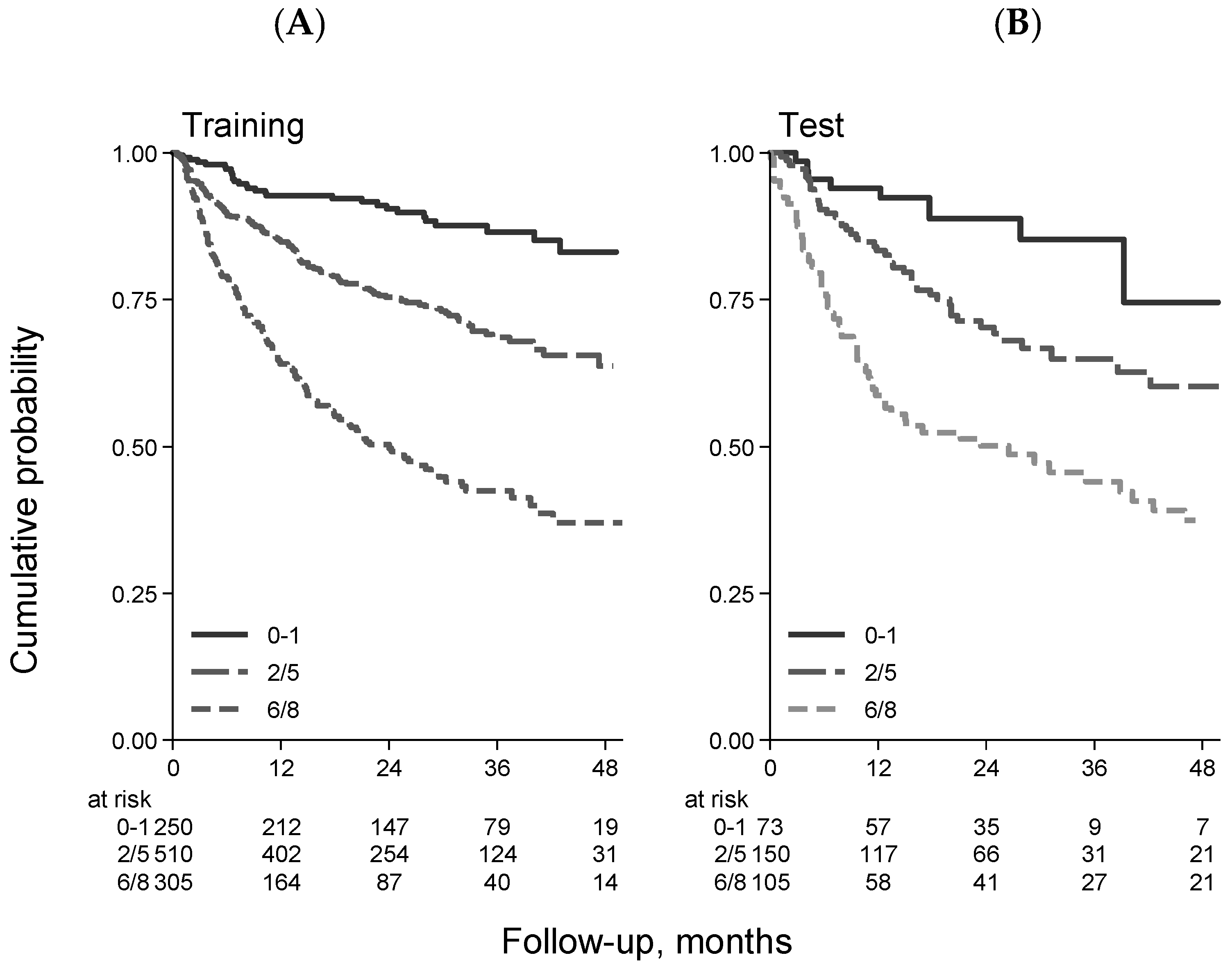 Cancers 15 05845 g002