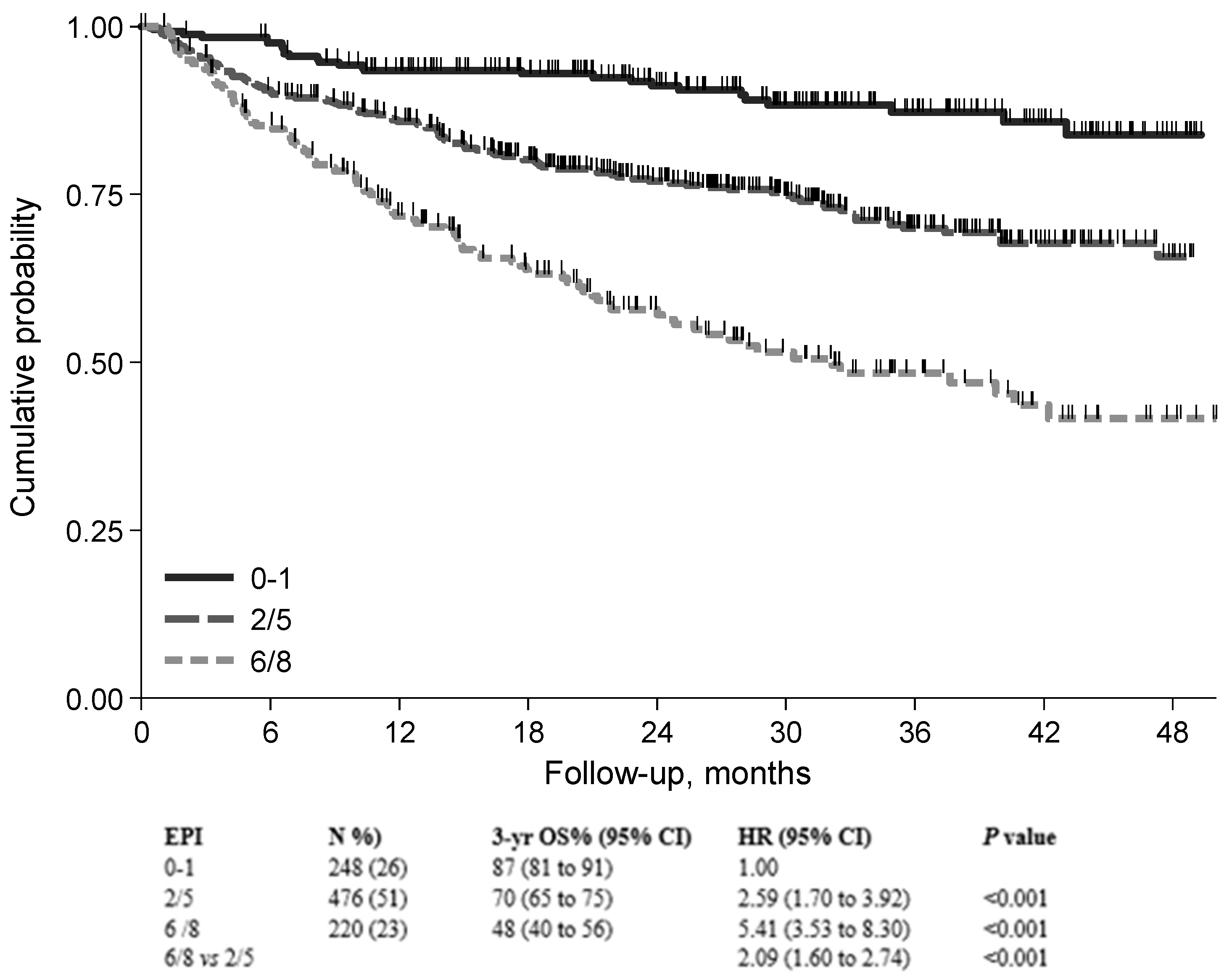 Cancers 15 05845 g003