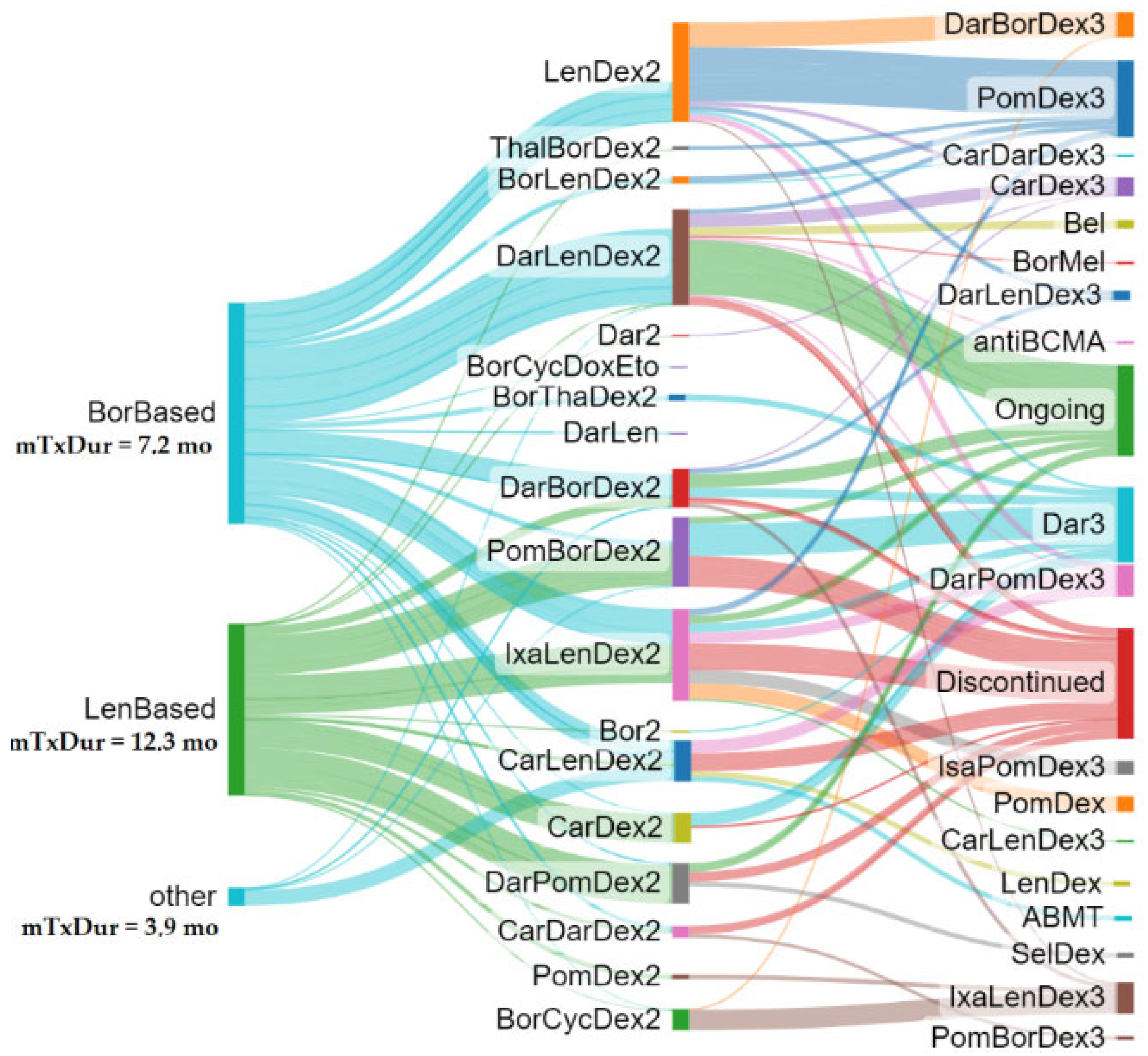 Cancers 15 05846 g001